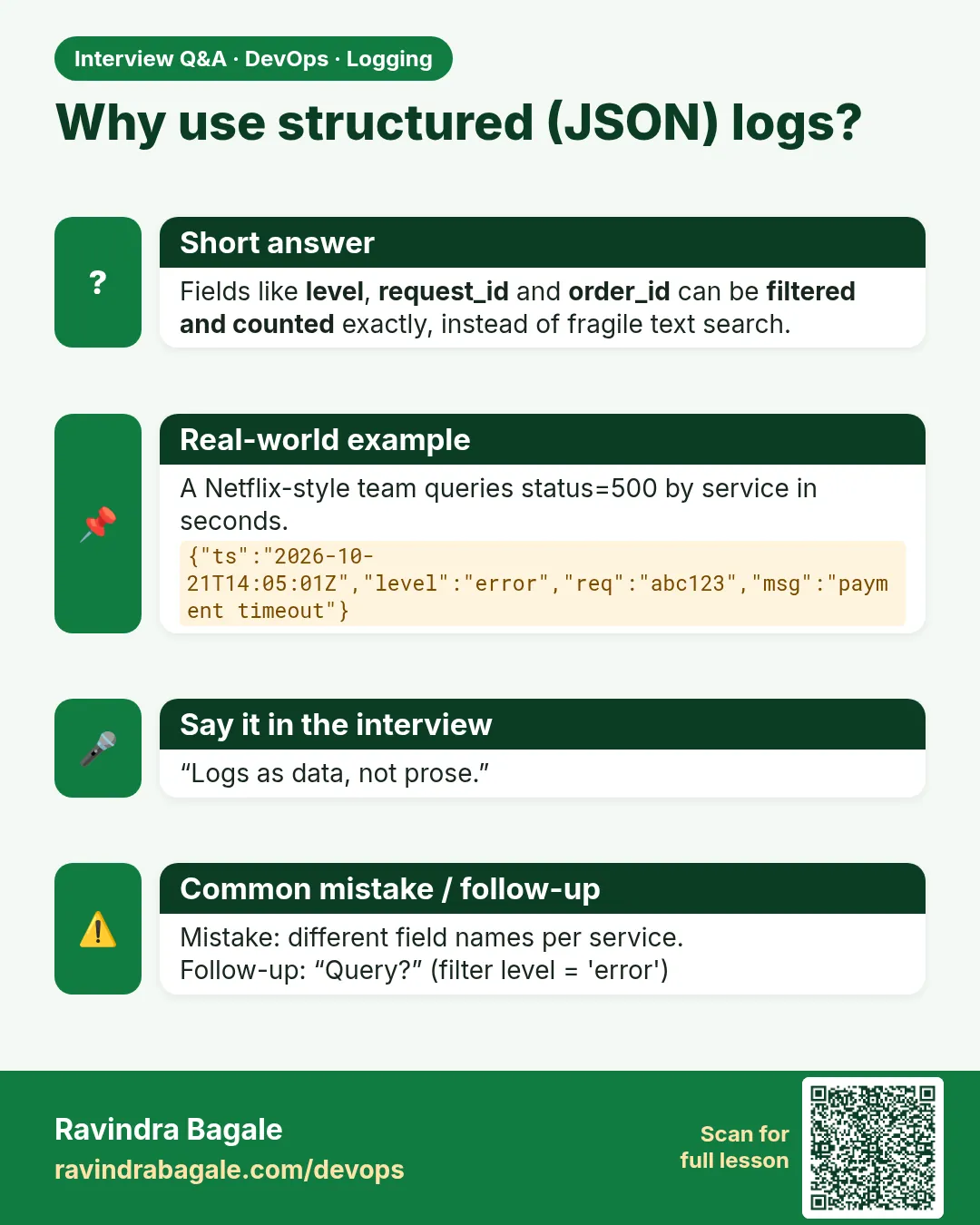 Why use structured (JSON) logs? Fields like level, request_id and order_id can be filtered and counted exactly, instead of fragile text search.