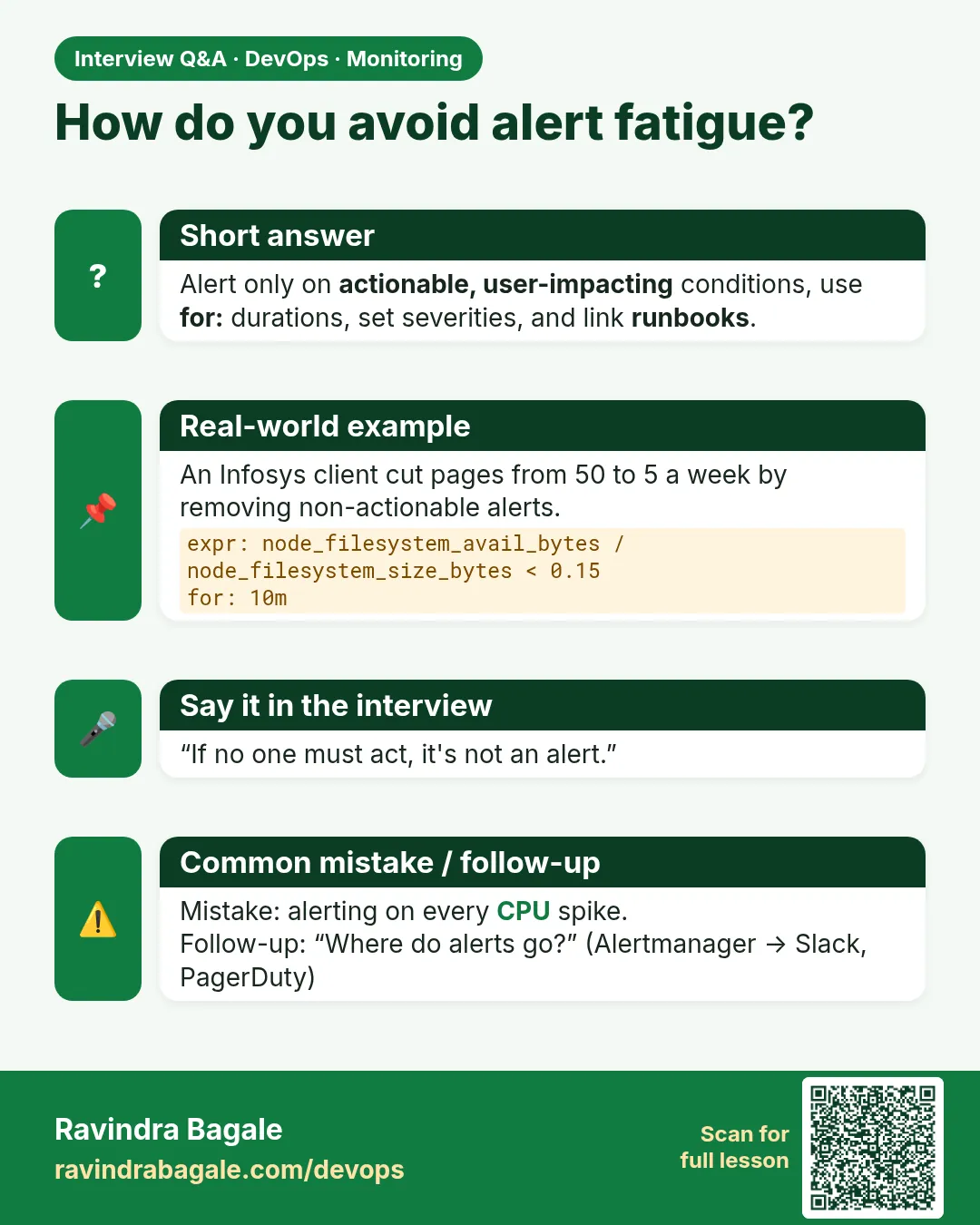 How do you avoid alert fatigue? Alert only on actionable, user-impacting conditions, use for: durations, set severities, and link runbooks.