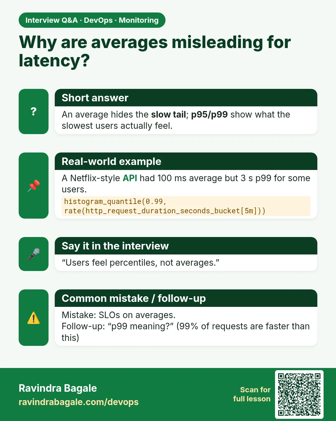 Why are averages misleading for latency? An average hides the slow tail; p95/p99 show what the slowest users actually feel.