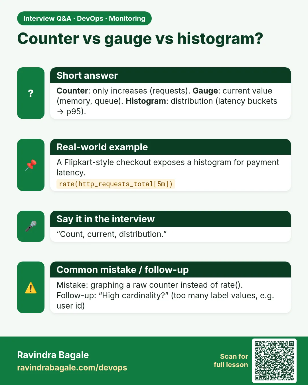 Counter vs gauge vs histogram? Counter: only increases (requests). Gauge: current value (memory, queue). Histogram: distribution (latency buckets → p95).