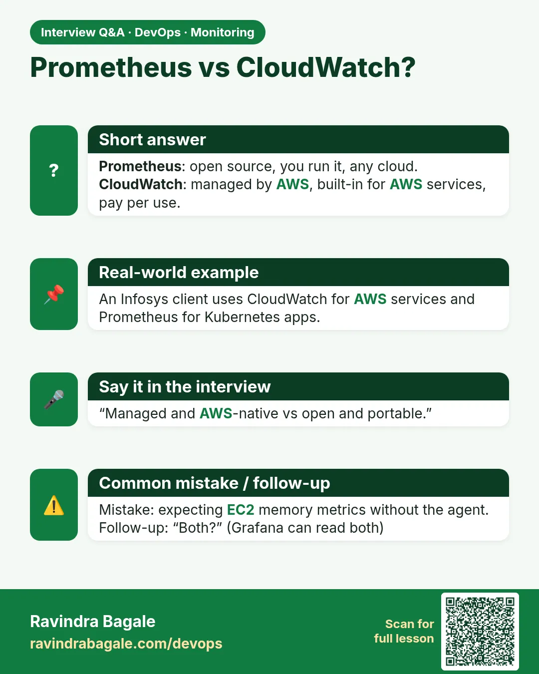 Prometheus vs CloudWatch? Prometheus: open source, you run it, any cloud. CloudWatch: managed by AWS, built-in for AWS services, pay per use.