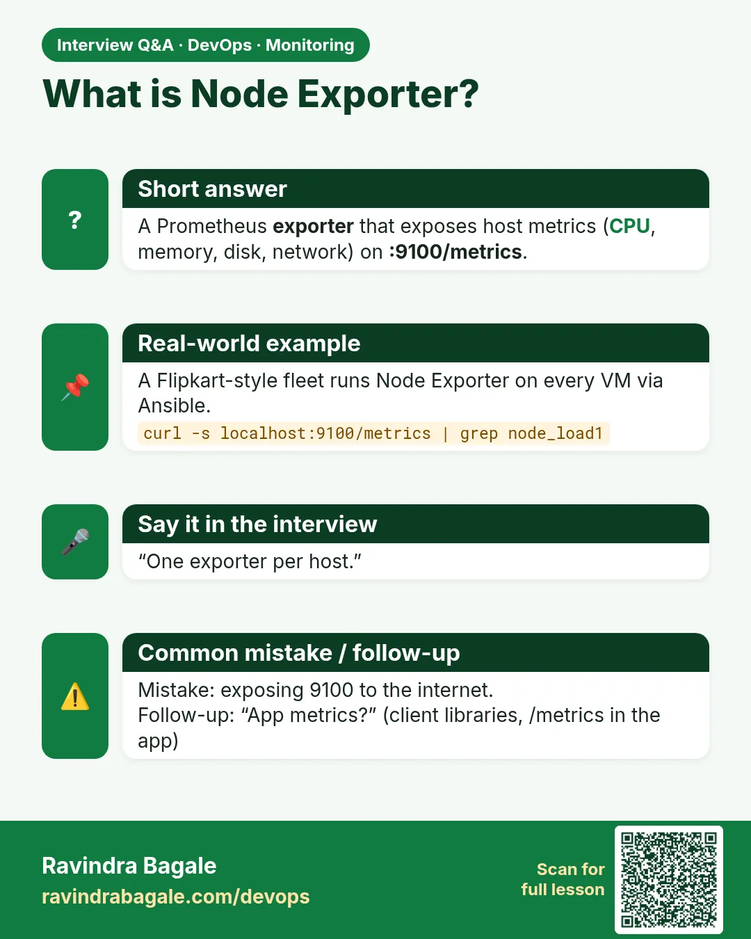 What is Node Exporter? A Prometheus exporter that exposes host metrics (CPU, memory, disk, network) on :9100/metrics.
