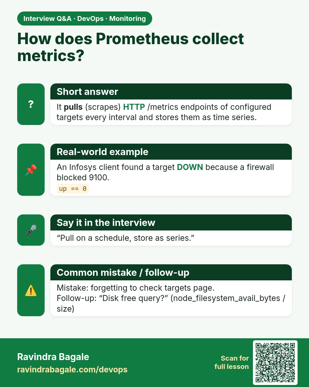 How does Prometheus collect metrics? It pulls (scrapes) HTTP /metrics endpoints of configured targets every interval and stores them as time series.