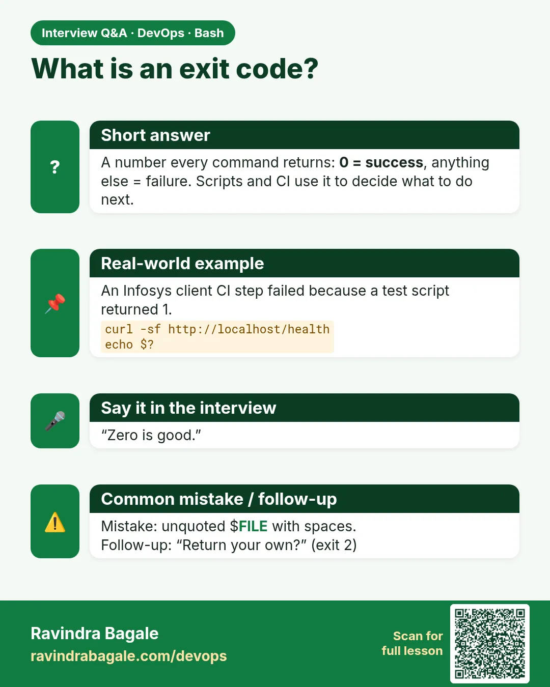 What is an exit code? A number every command returns: 0 = success, anything else = failure. Scripts and CI use it to decide what to do next.