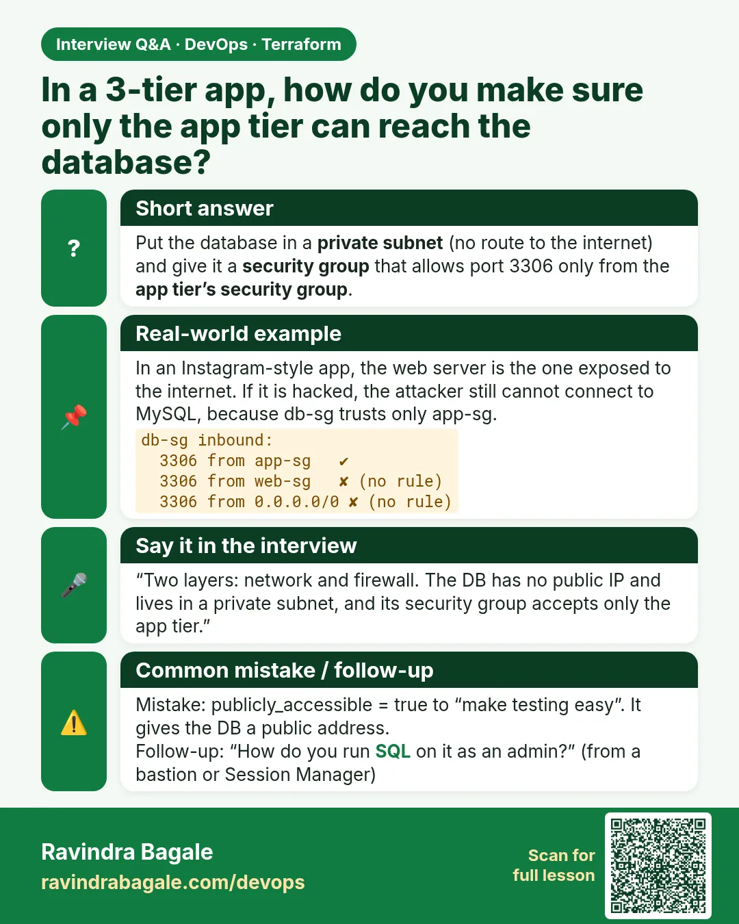 In a 3-tier app, how do you make sure only the app tier can reach the database? Put the database in a private subnet (no route to the internet) and give it a security group that allows port 3306 only from the app tier’s security group.