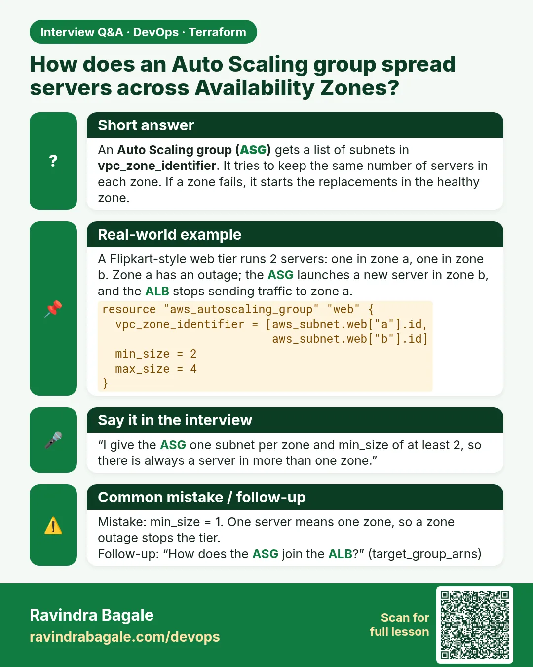 How does an Auto Scaling group spread servers across Availability Zones? An Auto Scaling group (ASG) gets a list of subnets in vpc_zone_identifier. It tries to keep the same number of servers in each zone. If a zone fails, it starts the replacements in the healthy zone.