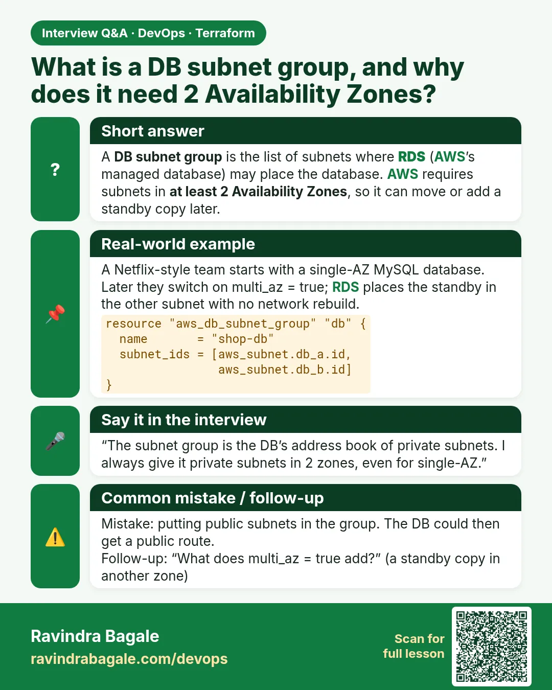 What is a DB subnet group, and why does it need 2 Availability Zones? A DB subnet group is the list of subnets where RDS (AWS’s managed database) may place the database. AWS requires subnets in at least 2 Availability Zones, so it can move or add a standby copy later.