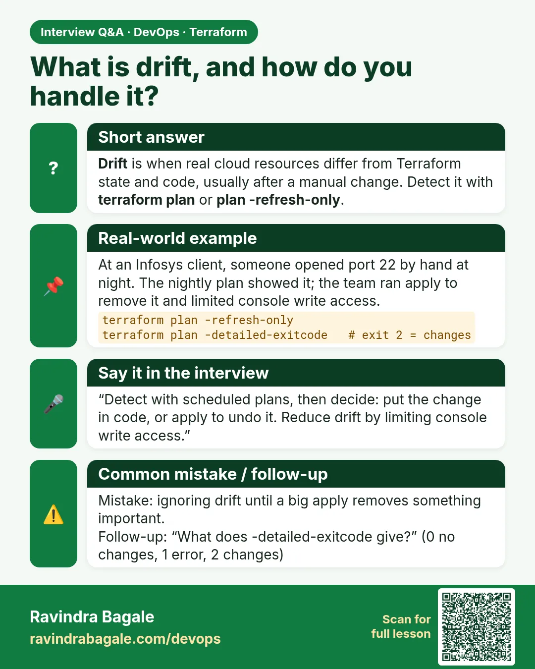 What is drift, and how do you handle it? Drift is when real cloud resources differ from Terraform state and code, usually after a manual change. Detect it with terraform plan or plan -refresh-only.
