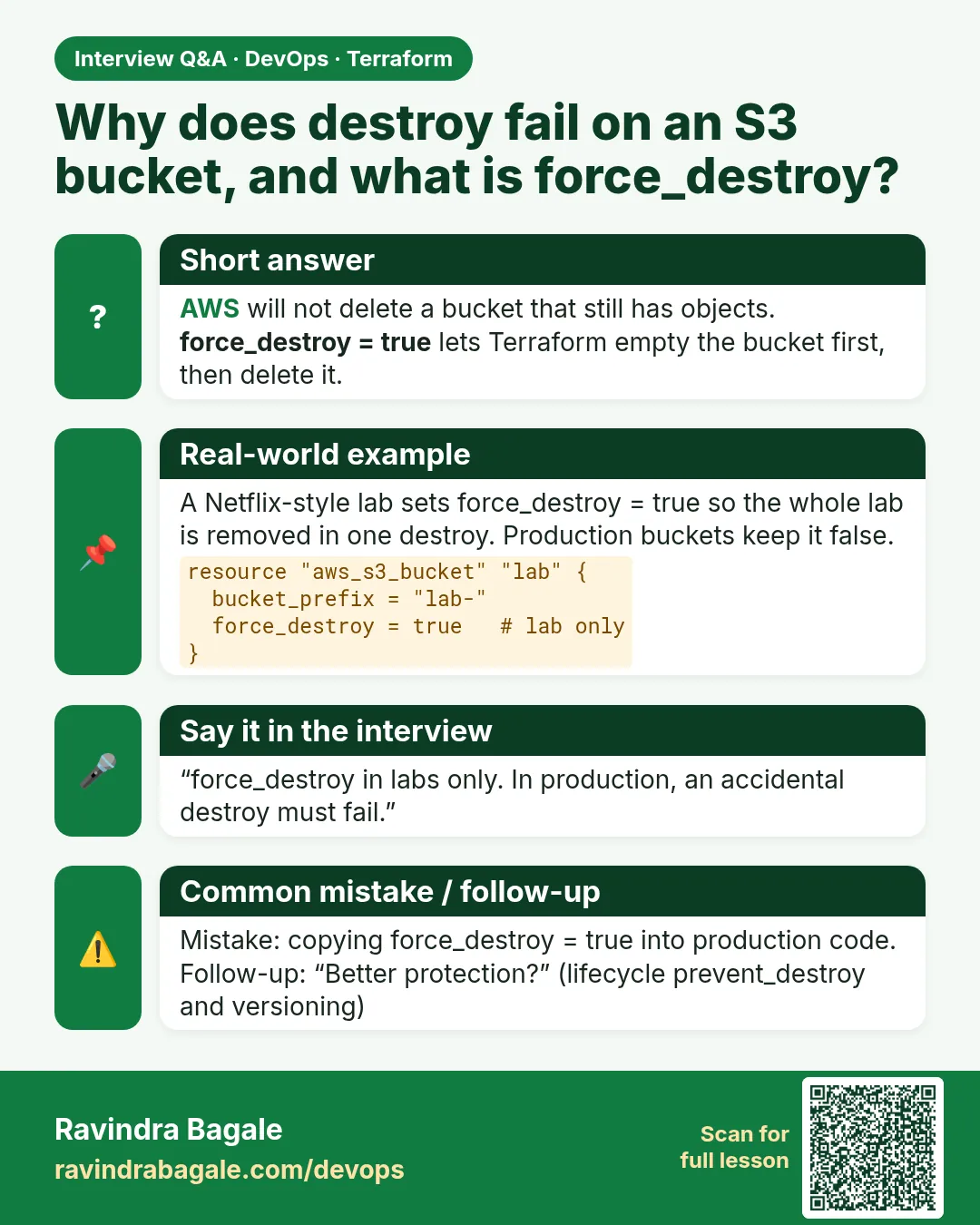 Why does destroy fail on an S3 bucket, and what is force_destroy? AWS will not delete a bucket that still has objects. force_destroy = true lets Terraform empty the bucket first, then delete it.