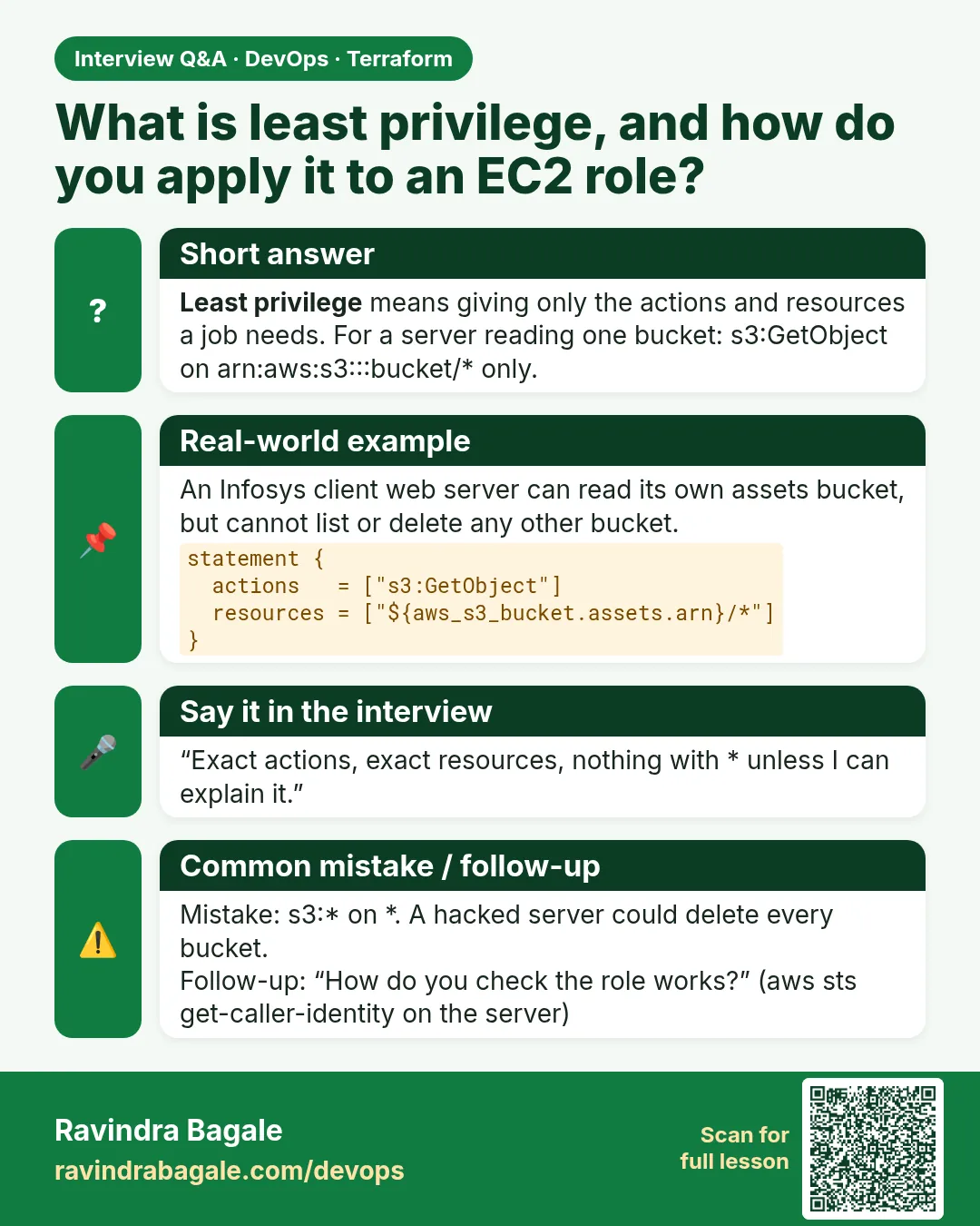What is least privilege, and how do you apply it to an EC2 role? Least privilege means giving only the actions and resources a job needs. For a server reading one bucket: s3:GetObject on arn:aws:s3:::bucket/* only.