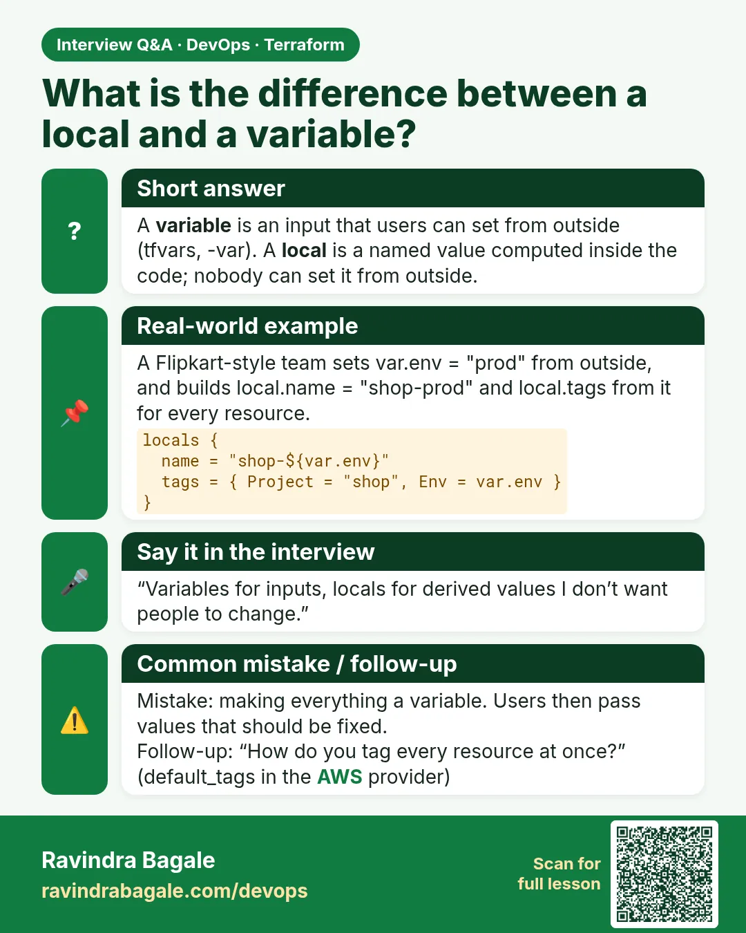 What is the difference between a local and a variable? A variable is an input that users can set from outside (tfvars, -var). A local is a named value computed inside the code; nobody can set it from outside.