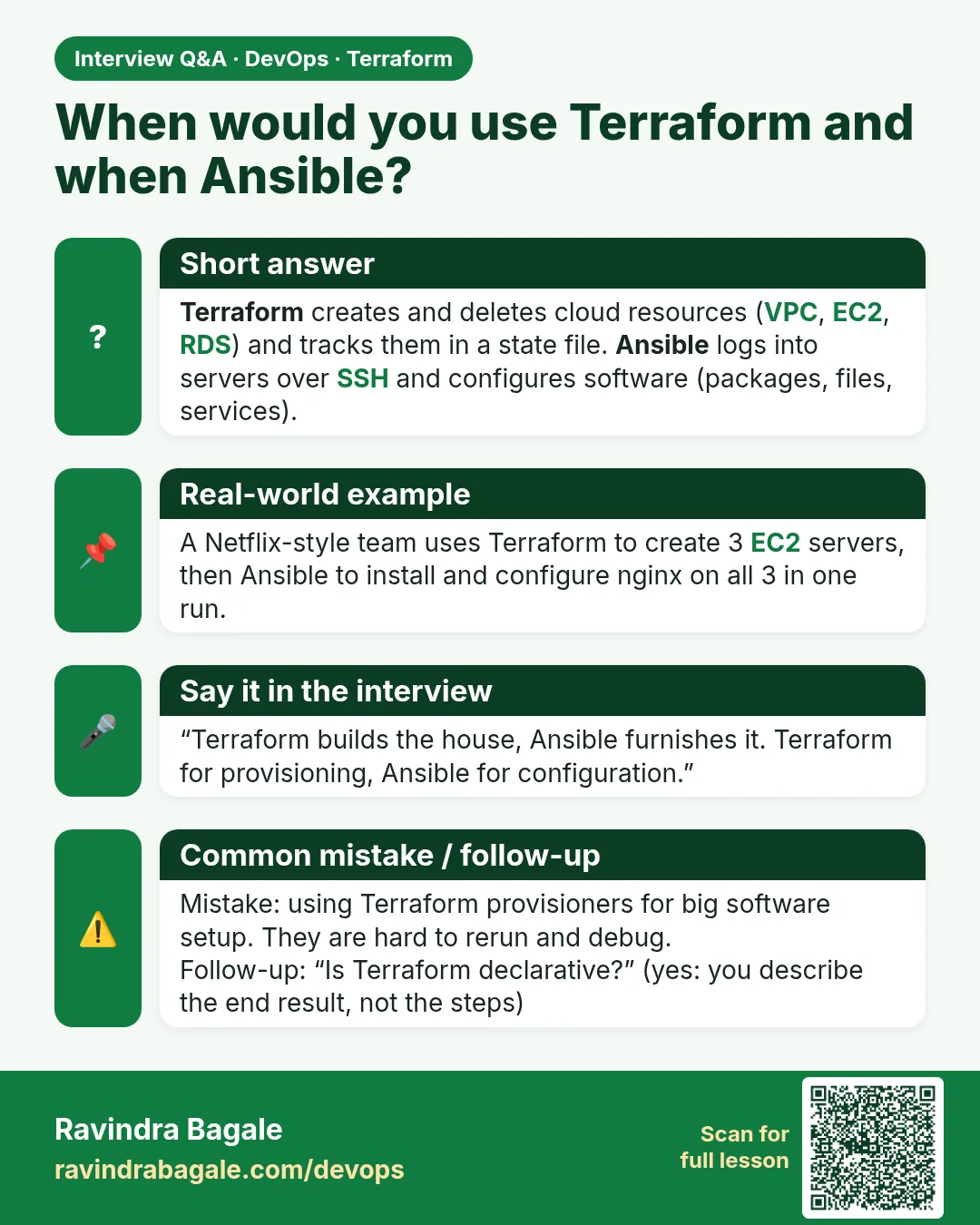 When would you use Terraform and when Ansible? Terraform creates and deletes cloud resources (VPC, EC2, RDS) and tracks them in a state file. Ansible logs into servers over SSH and configures software (packages, files, services).
