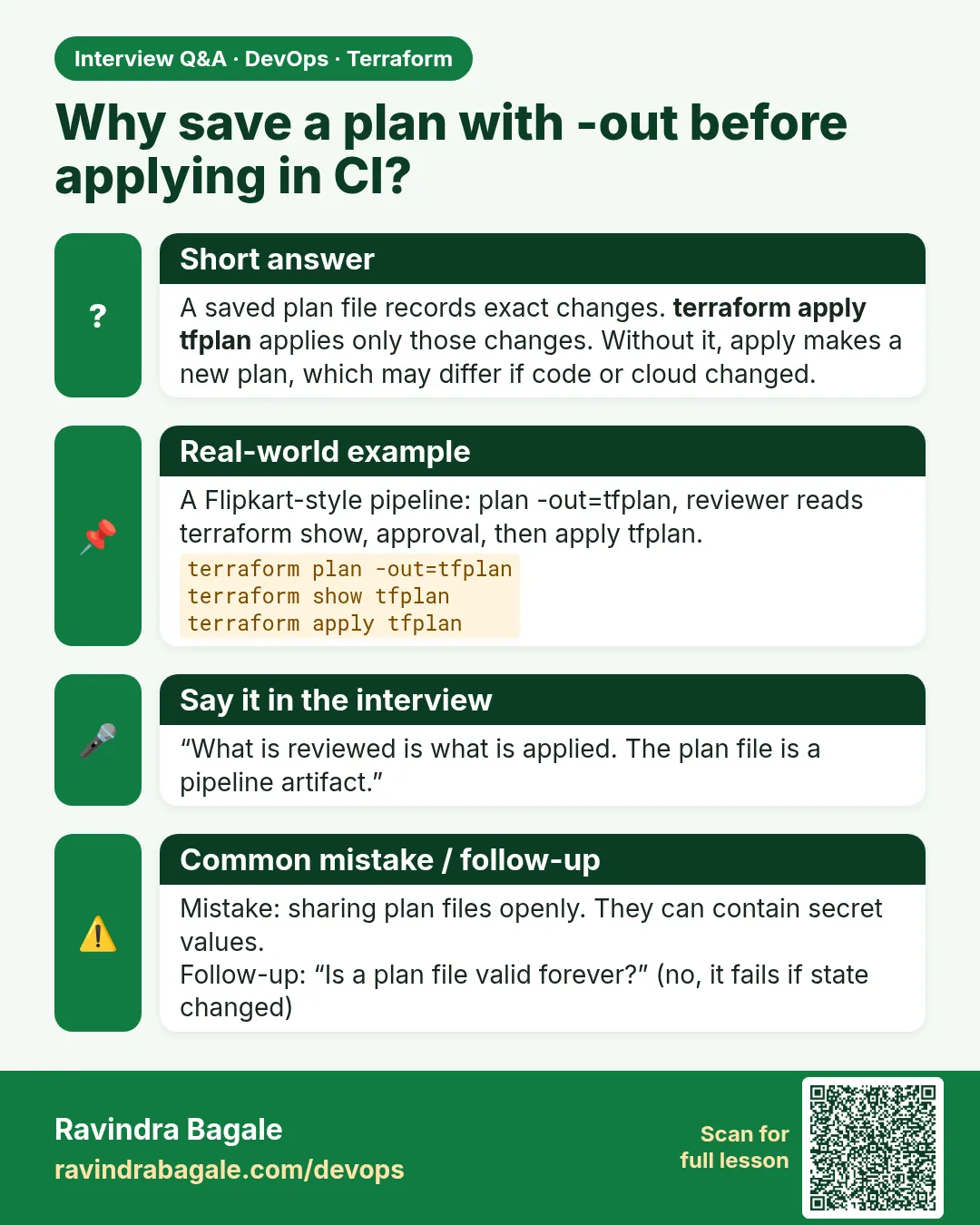 Why save a plan with -out before applying in CI? A saved plan file records exact changes. terraform apply tfplan applies only those changes. Without it, apply makes a new plan, which may differ if code or cloud changed.