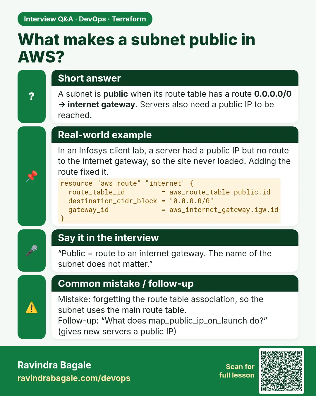 What makes a subnet public in AWS? A subnet is public when its route table has a route 0.0.0.0/0 → internet gateway. Servers also need a public IP to be reached.