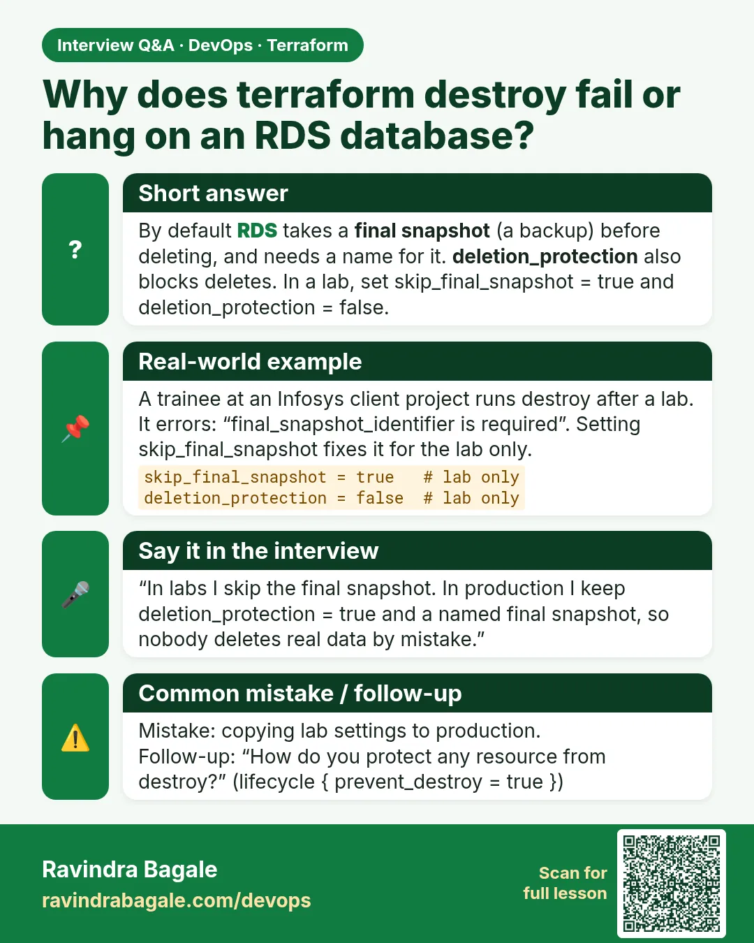 Why does terraform destroy fail or hang on an RDS database? By default RDS takes a final snapshot (a backup) before deleting, and needs a name for it. deletion_protection also blocks deletes. In a lab, set skip_final_snapshot = true and deletion_protection = false.