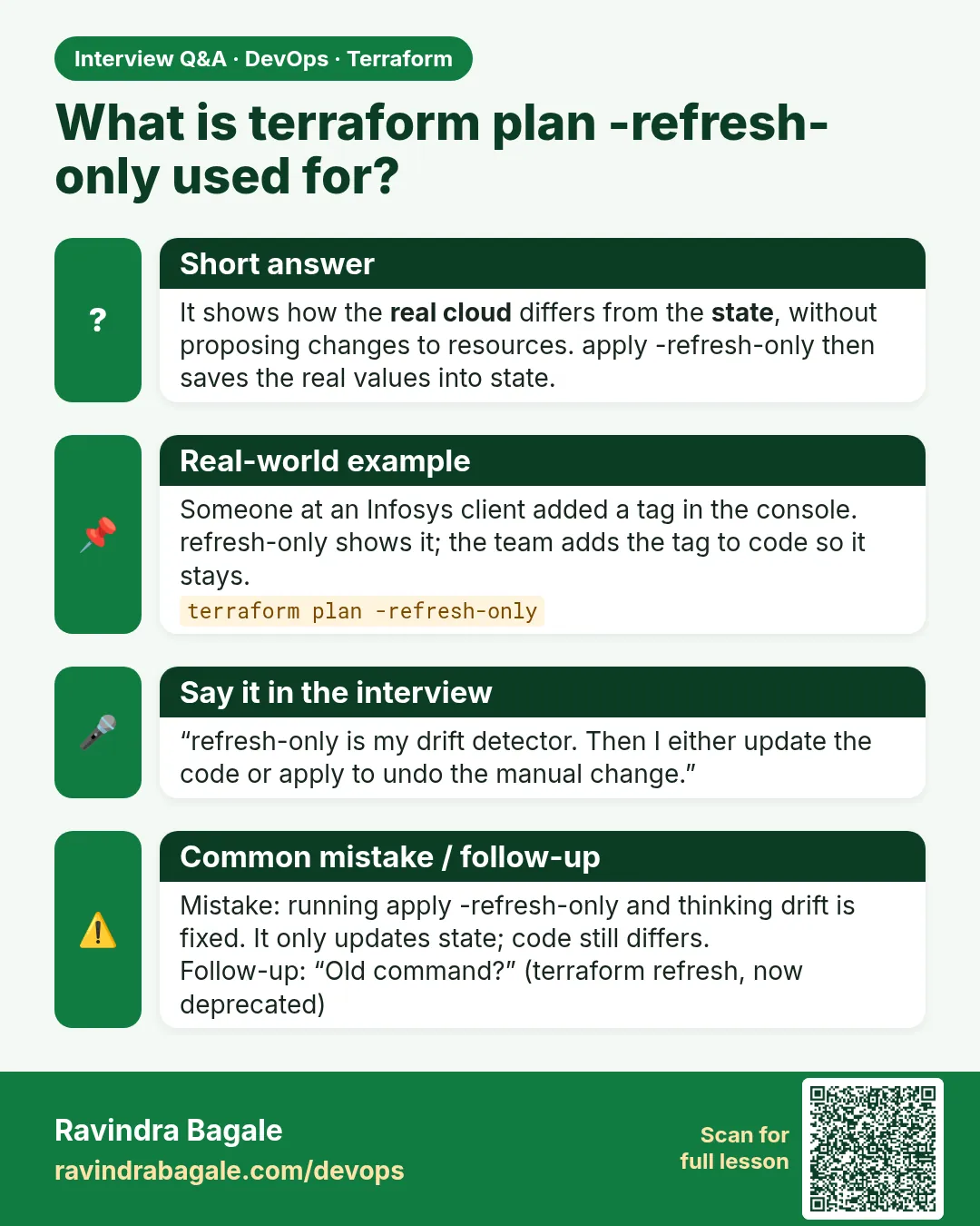 What is terraform plan -refresh-only used for? It shows how the real cloud differs from the state, without proposing changes to resources. apply -refresh-only then saves the real values into state.