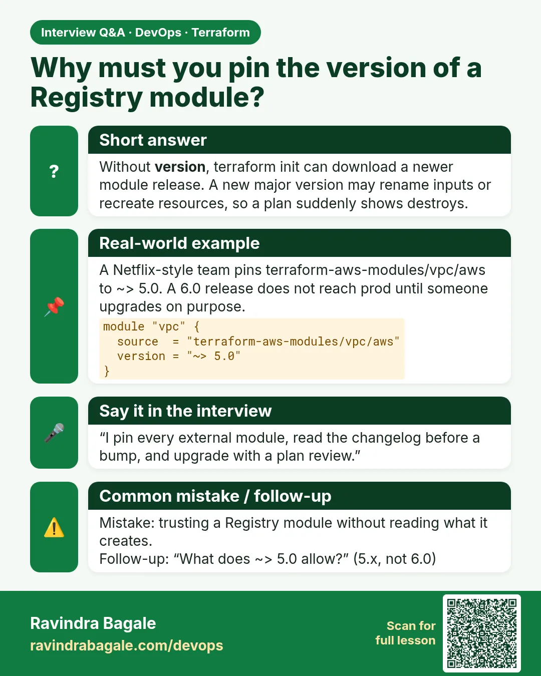 Why must you pin the version of a Registry module? Without version, terraform init can download a newer module release. A new major version may rename inputs or recreate resources, so a plan suddenly shows destroys.