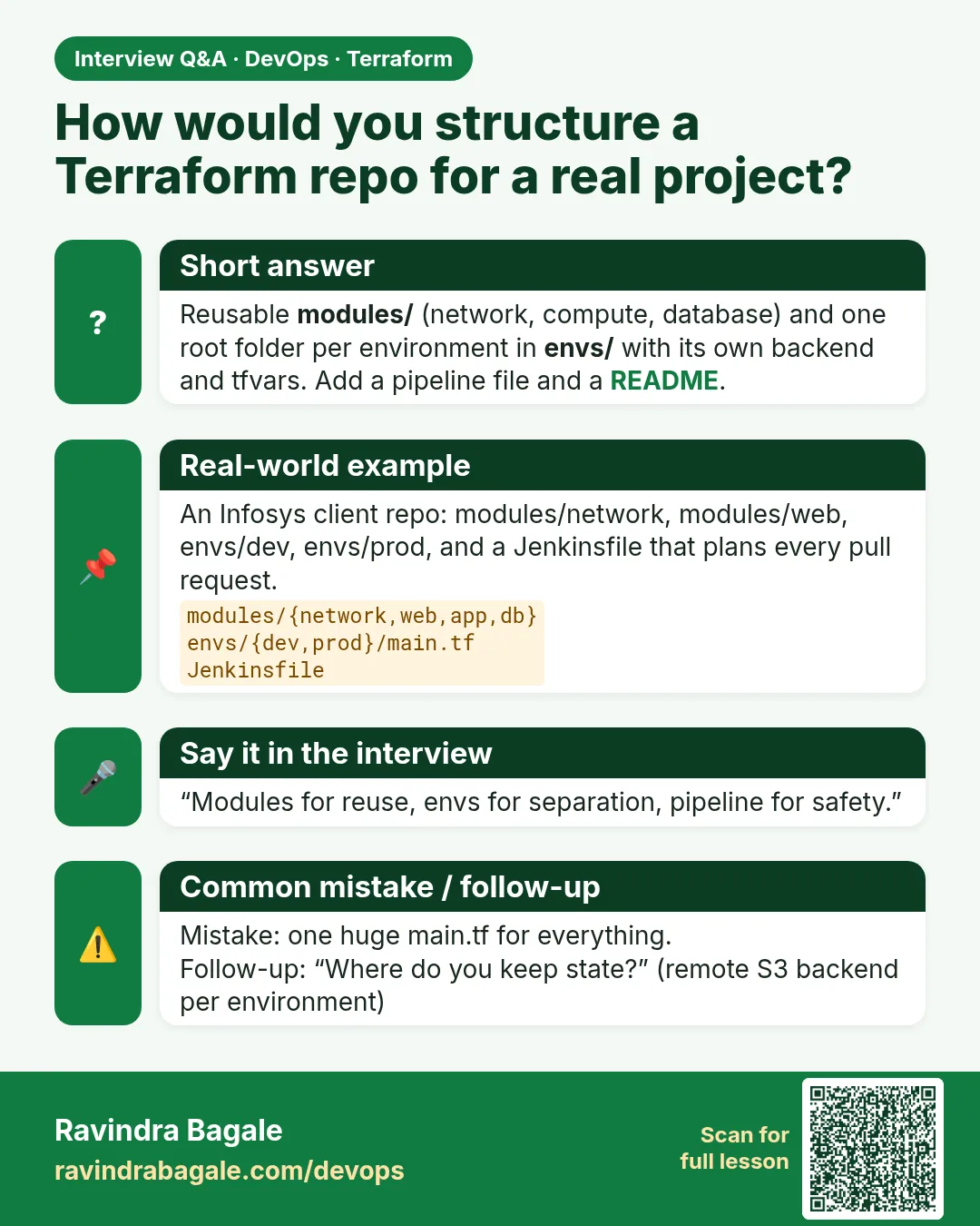 How would you structure a Terraform repo for a real project? Reusable modules/ (network, compute, database) and one root folder per environment in envs/ with its own backend and tfvars. Add a pipeline file and a README.