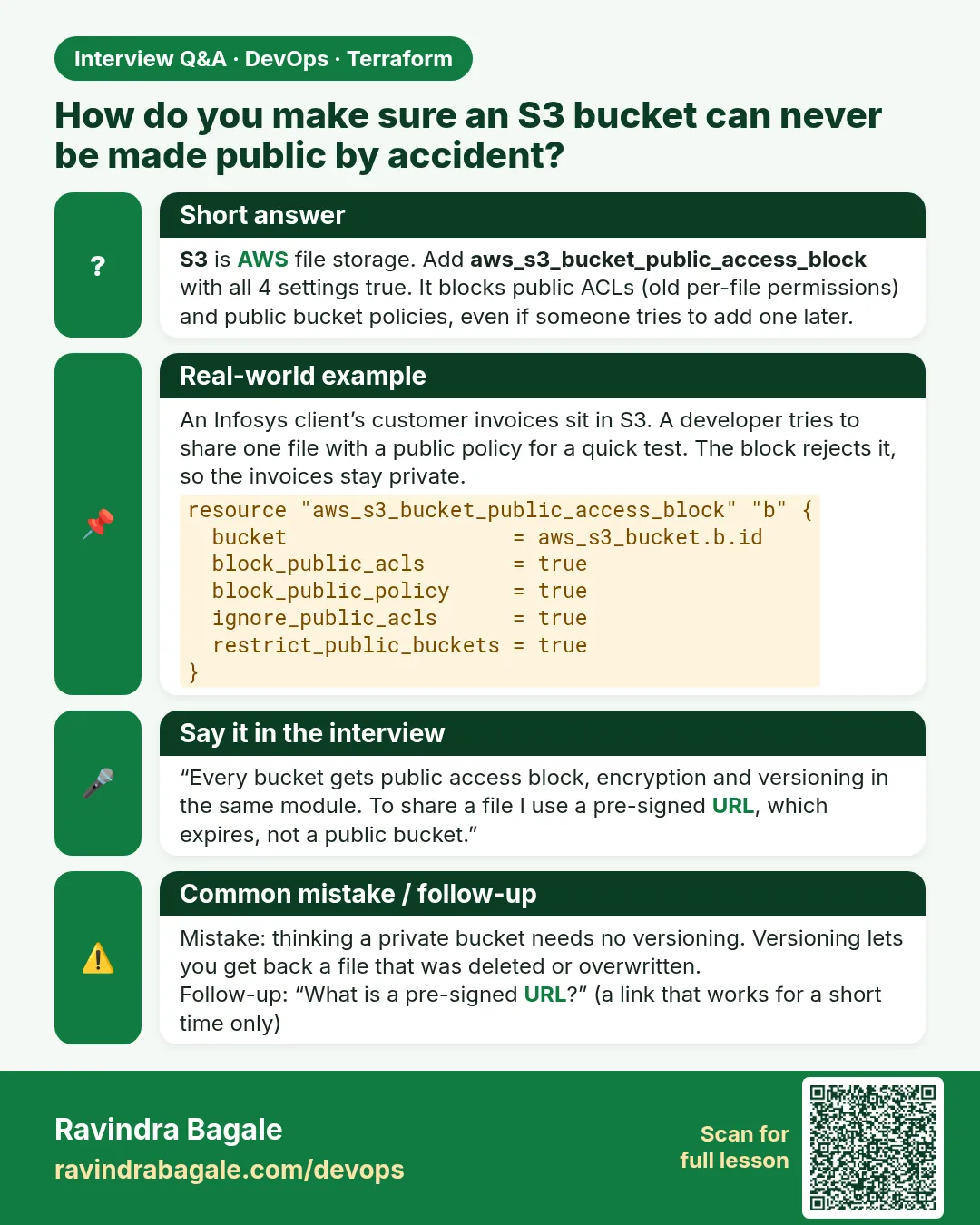 How do you make sure an S3 bucket can never be made public by accident? S3 is AWS file storage. Add aws_s3_bucket_public_access_block with all 4 settings true. It blocks public ACLs (old per-file permissions) and public bucket policies, even if someone tries to add one later.