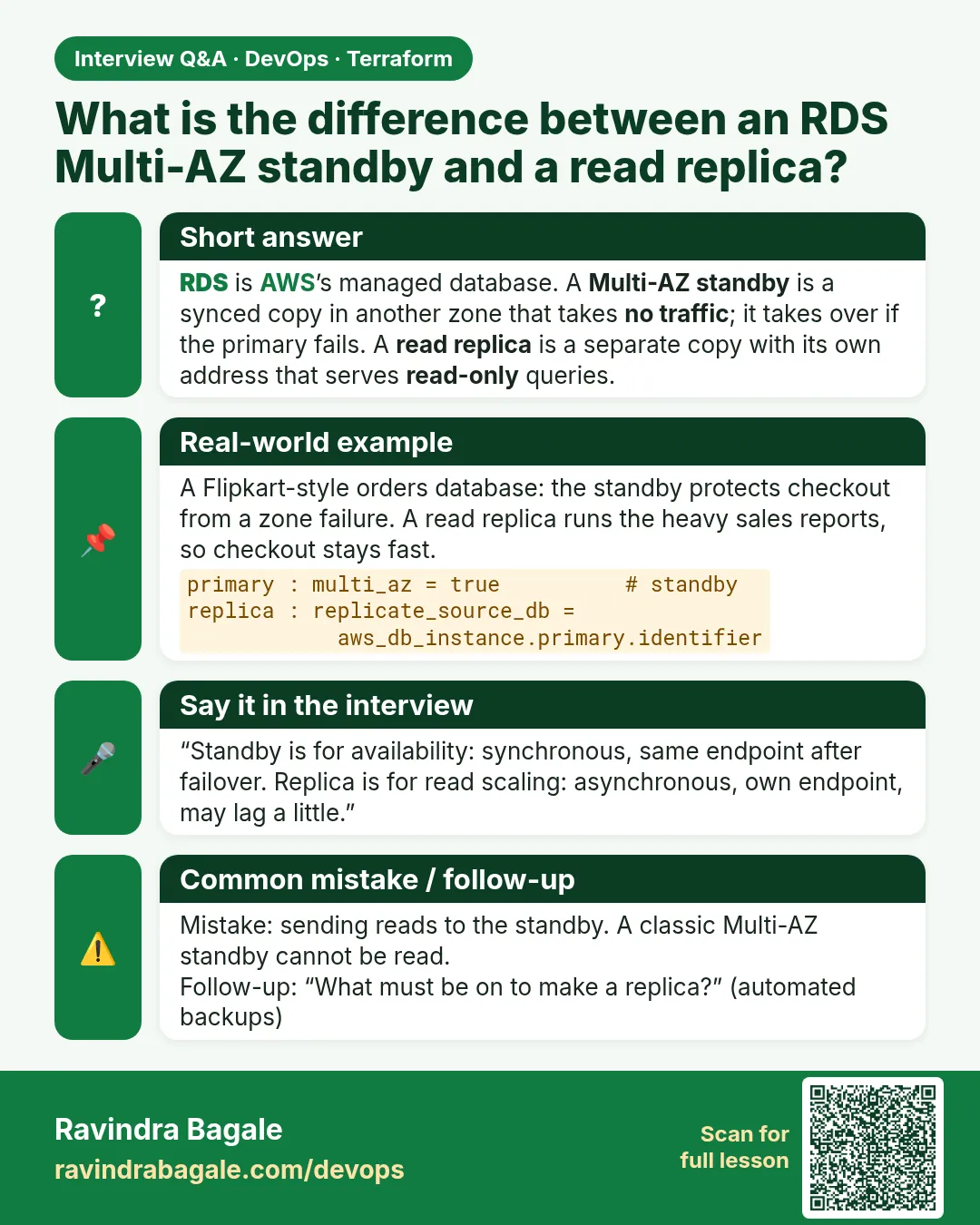 What is the difference between an RDS Multi-AZ standby and a read replica? RDS is AWS’s managed database. A Multi-AZ standby is a synced copy in another zone that takes no traffic; it takes over if the primary fails. A read replica is a separate copy with its own address that serves read-only querie