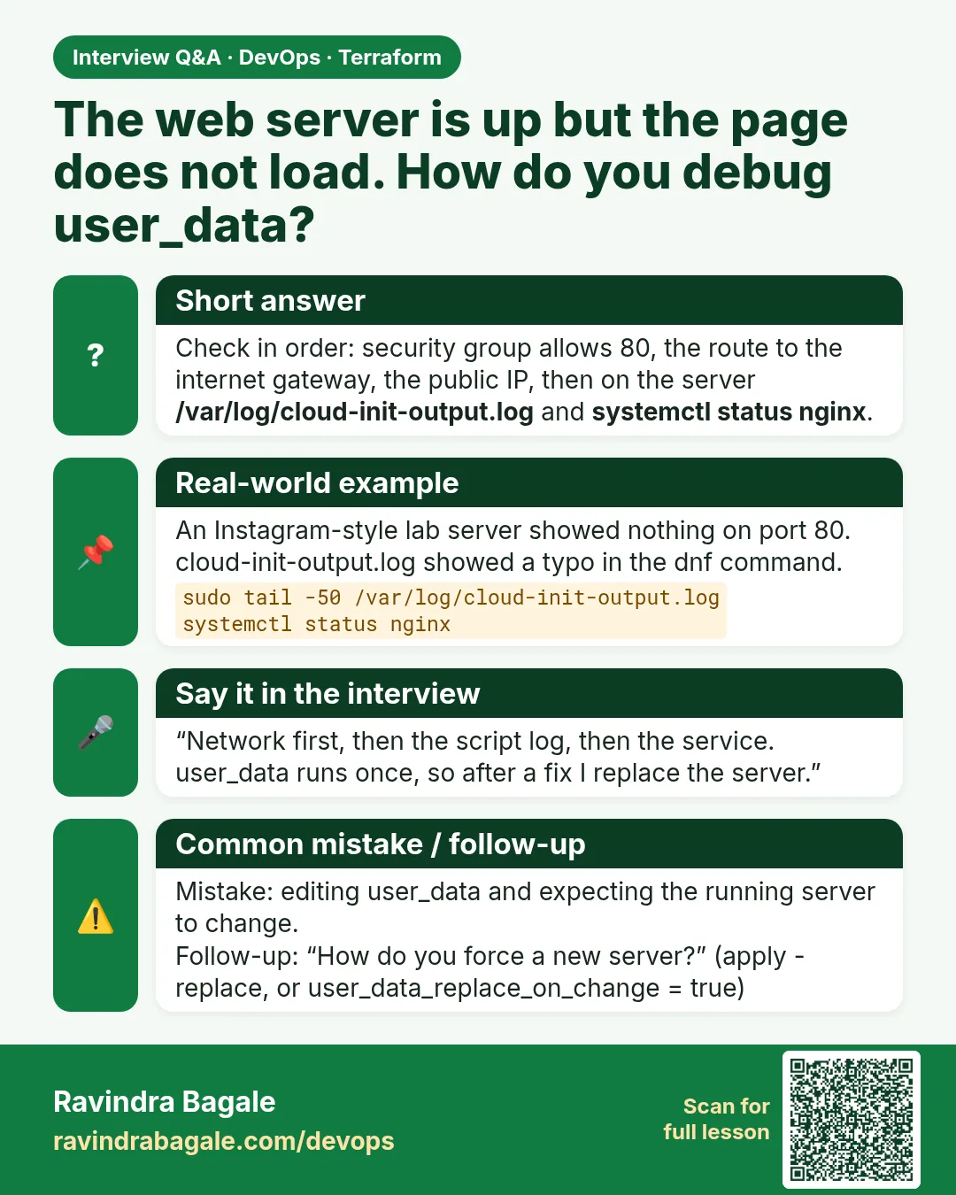 The web server is up but the page does not load. How do you debug user_data? Check in order: security group allows 80, the route to the internet gateway, the public IP, then on the server /var/log/cloud-init-output.log and systemctl status nginx.