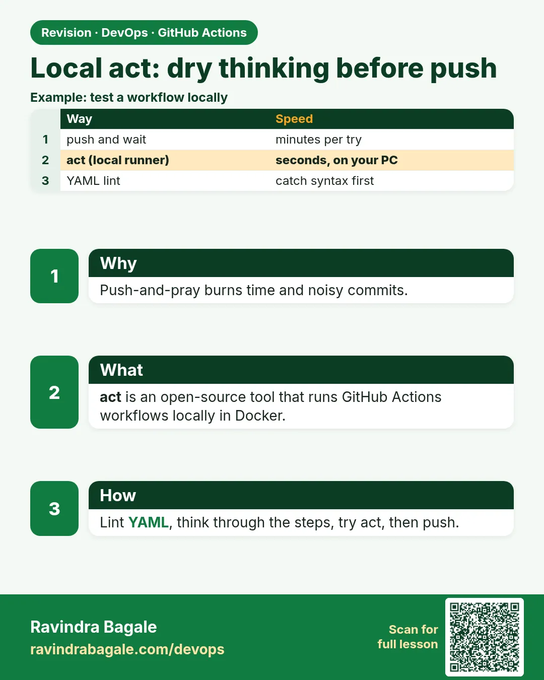 Local act: dry thinking before push. Push-and-pray burns time and noisy commits.