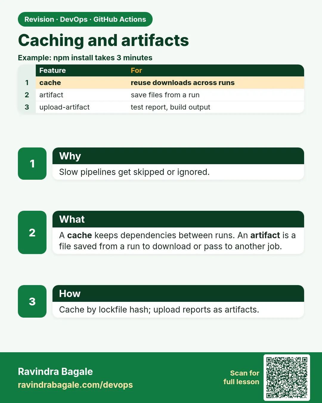 Caching and artifacts. Slow pipelines get skipped or ignored.