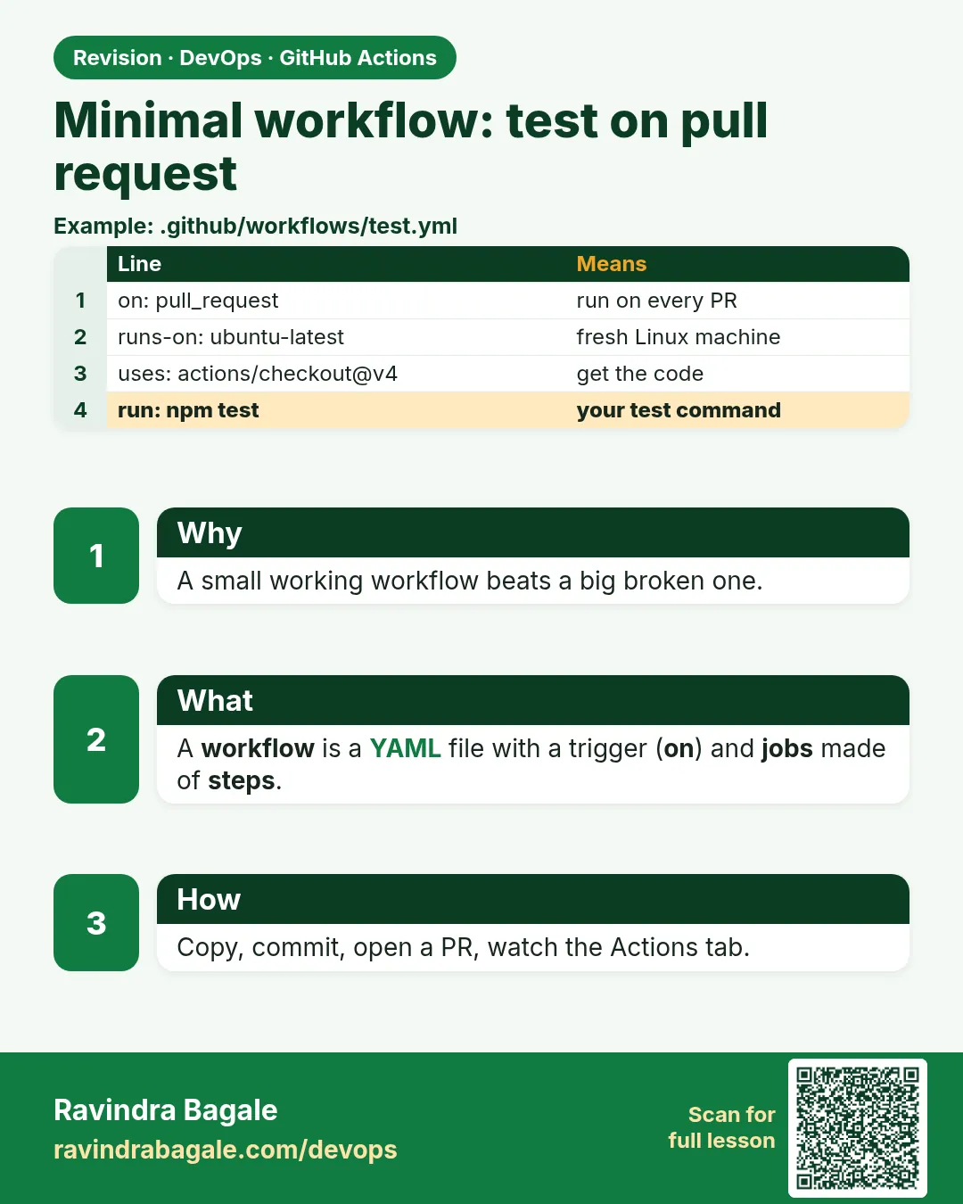 Minimal workflow: test on pull request. A small working workflow beats a big broken one.
