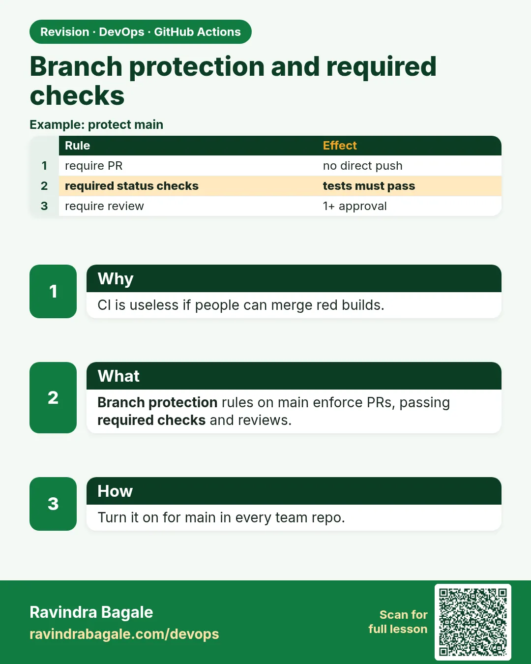 Branch protection and required checks. CI is useless if people can merge red builds.
