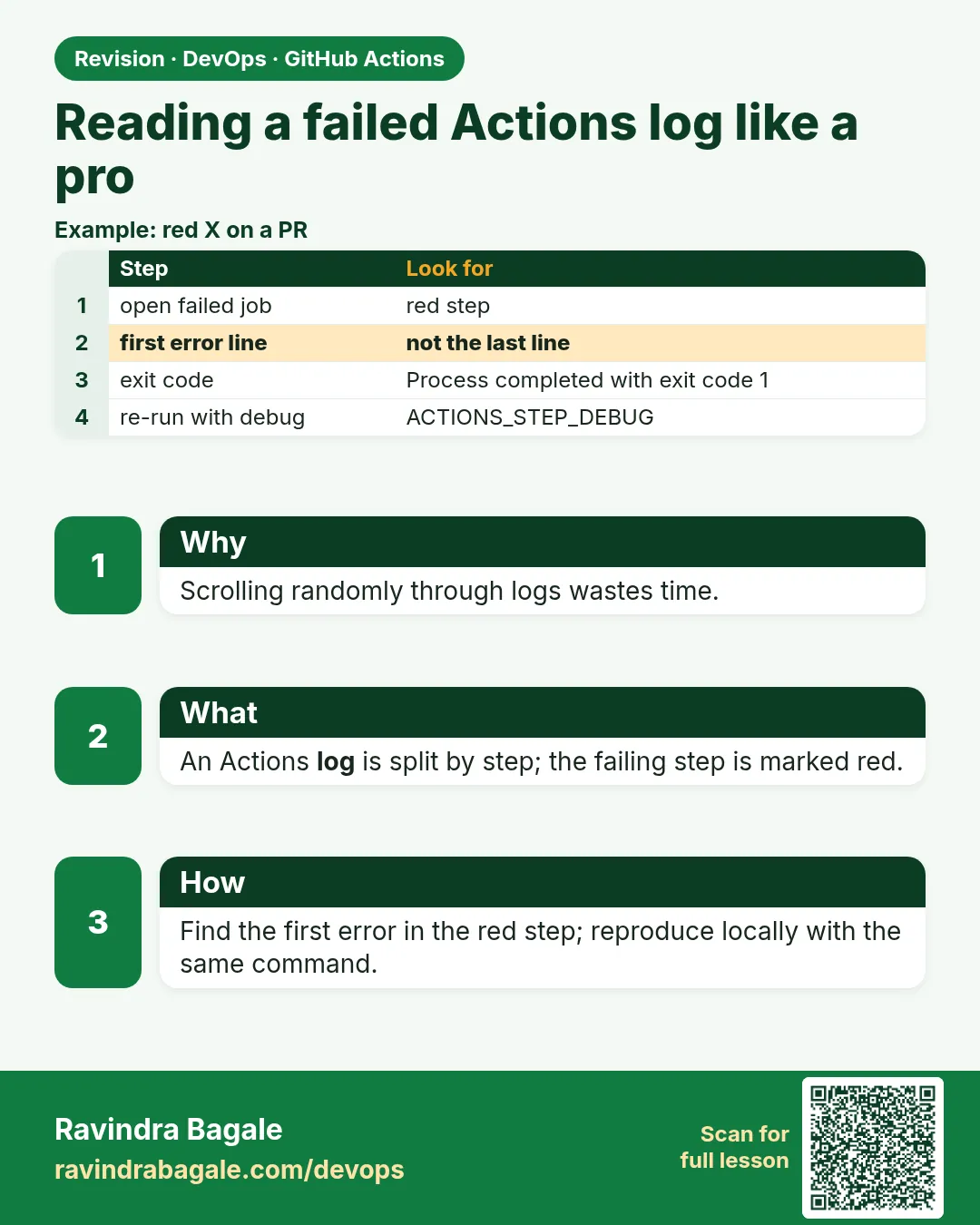 Reading a failed Actions log like a pro. Scrolling randomly through logs wastes time.