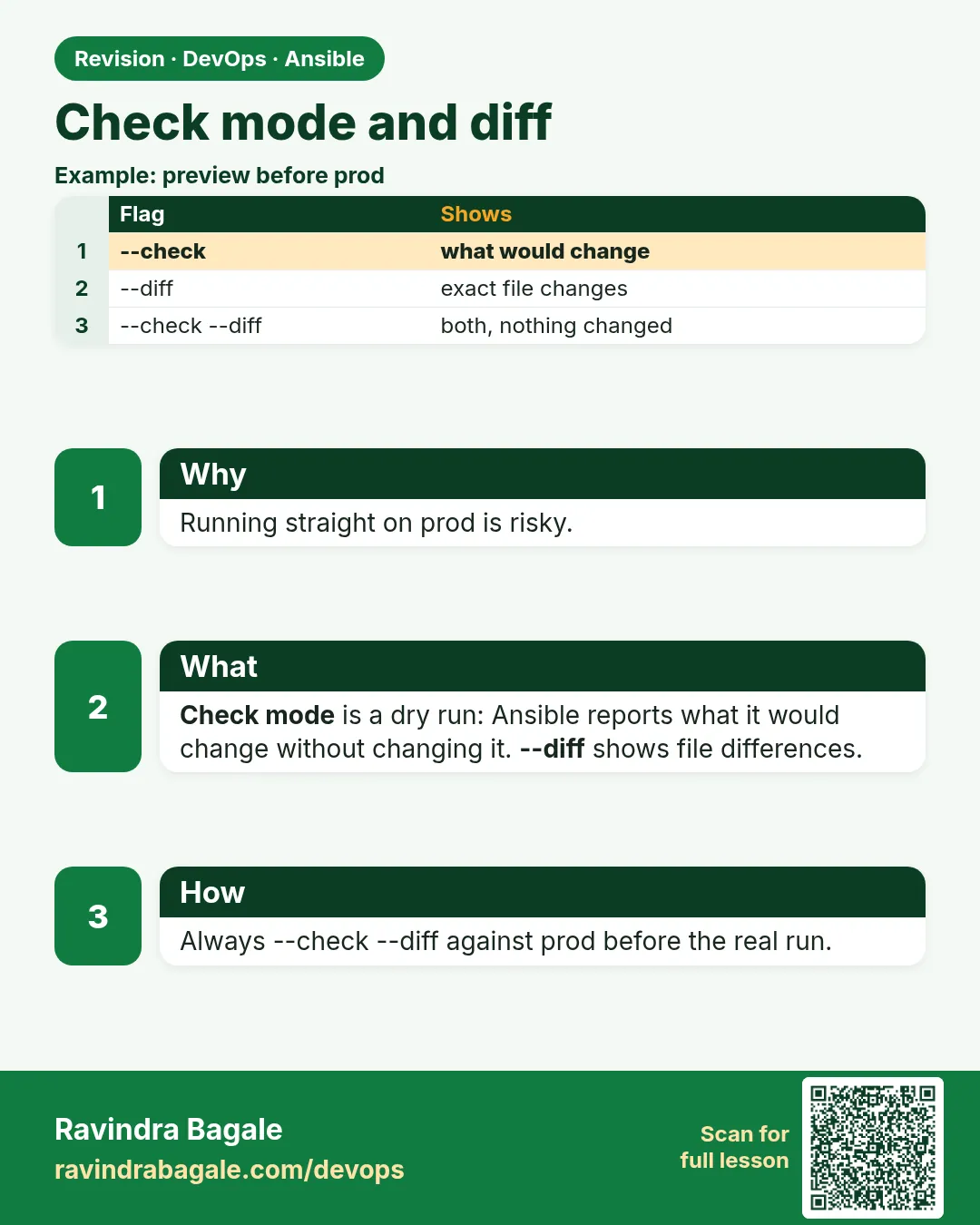 Check mode and diff. Running straight on prod is risky.