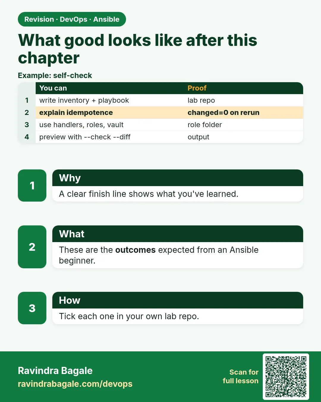 What good looks like after this chapter. A clear finish line shows what you've learned.