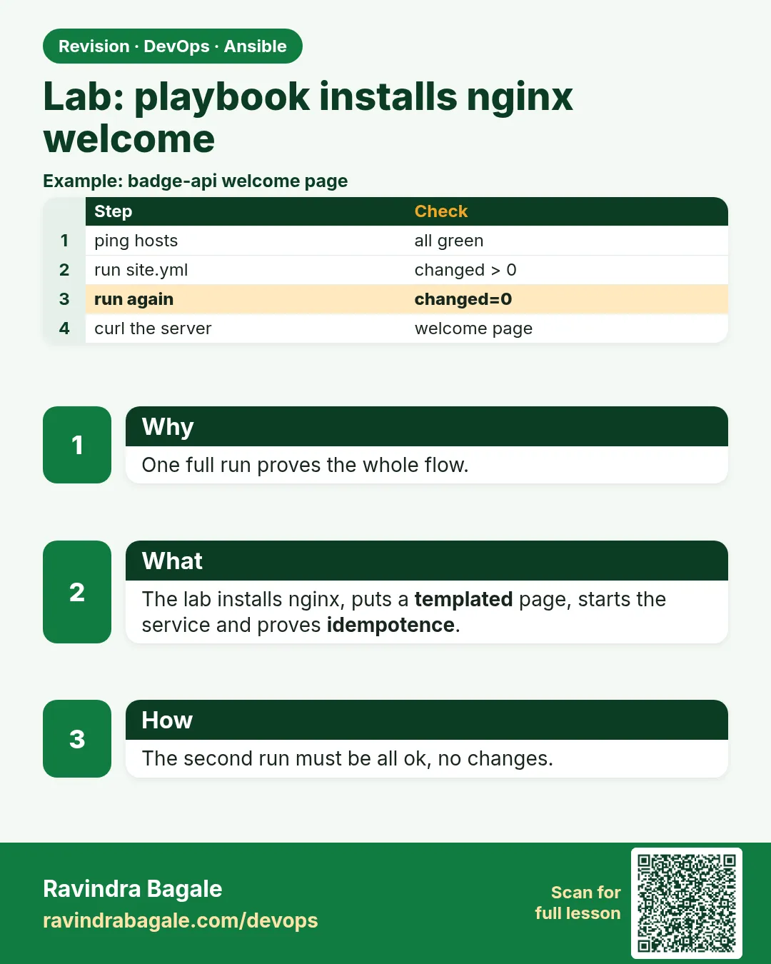 Lab: playbook installs nginx welcome. One full run proves the whole flow.