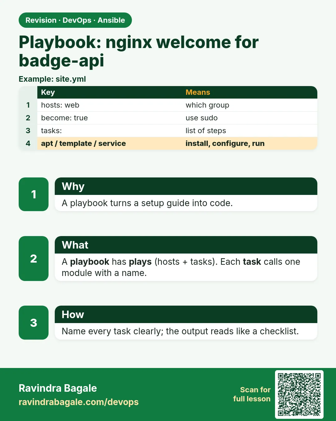 Playbook: nginx welcome for badge-api. A playbook turns a setup guide into code.