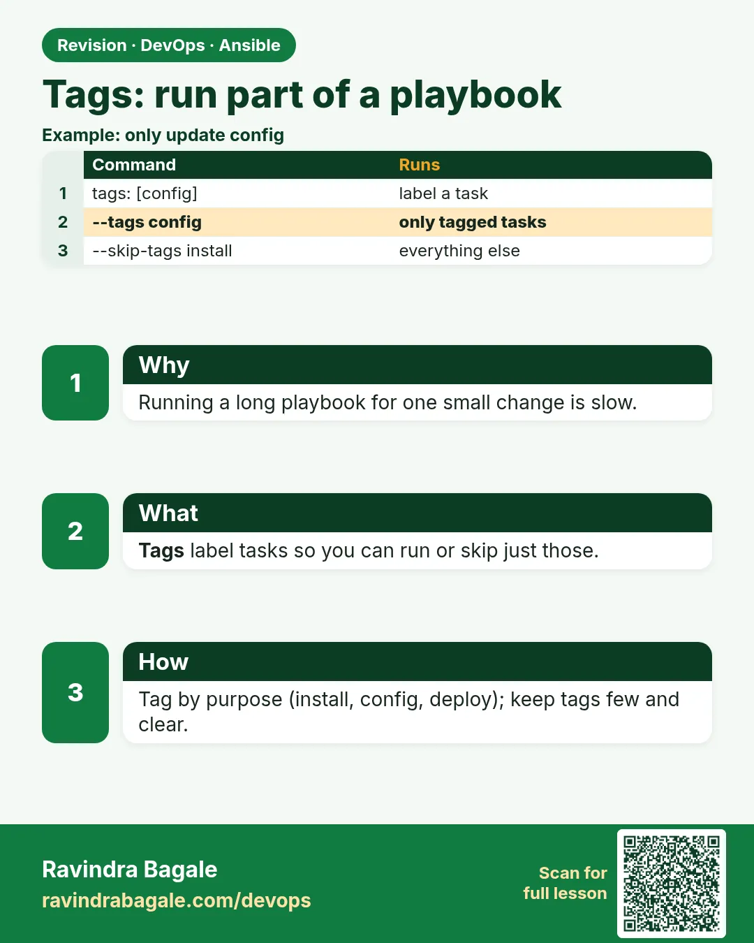 Tags: run part of a playbook. Running a long playbook for one small change is slow.