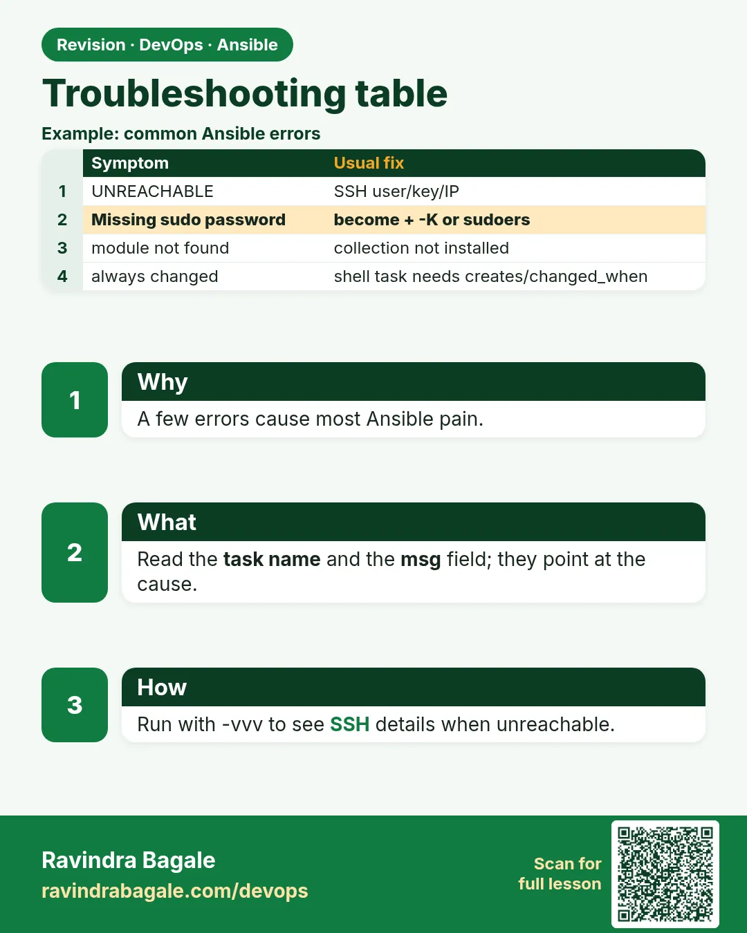 Troubleshooting table. A few errors cause most Ansible pain.