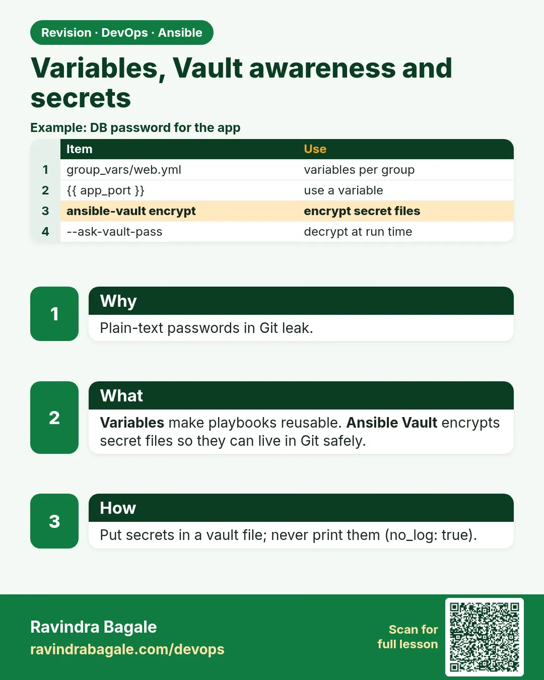 Variables, Vault awareness and secrets. Plain-text passwords in Git leak.
