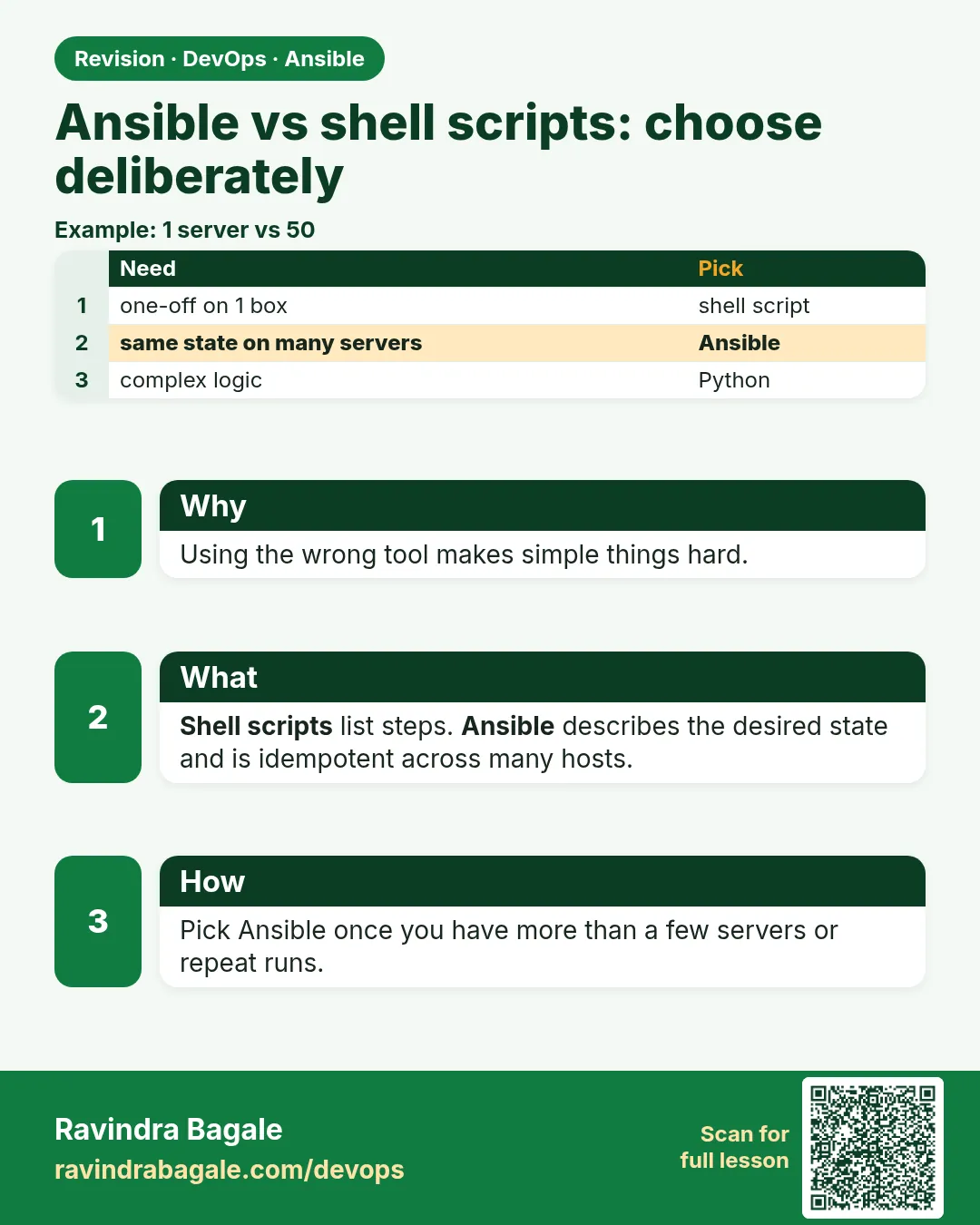 Ansible vs shell scripts: choose deliberately. Using the wrong tool makes simple things hard.