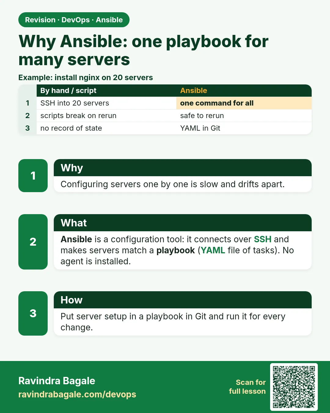 Why Ansible: one playbook for many servers. Configuring servers one by one is slow and drifts apart.