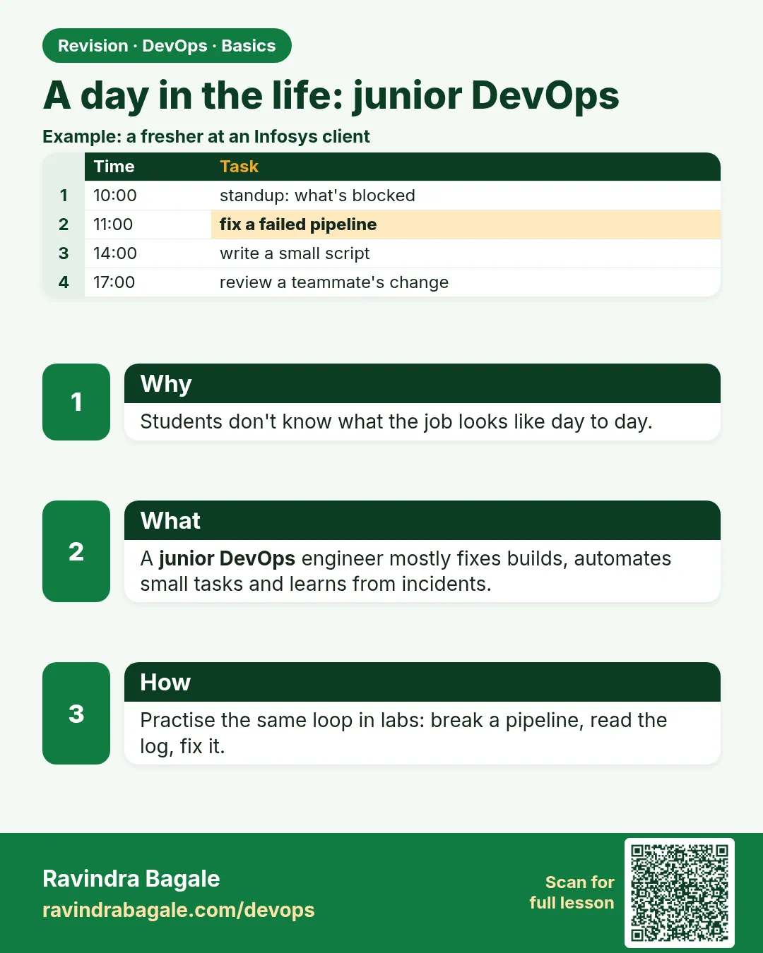A day in the life: junior DevOps. Students don't know what the job looks like day to day.