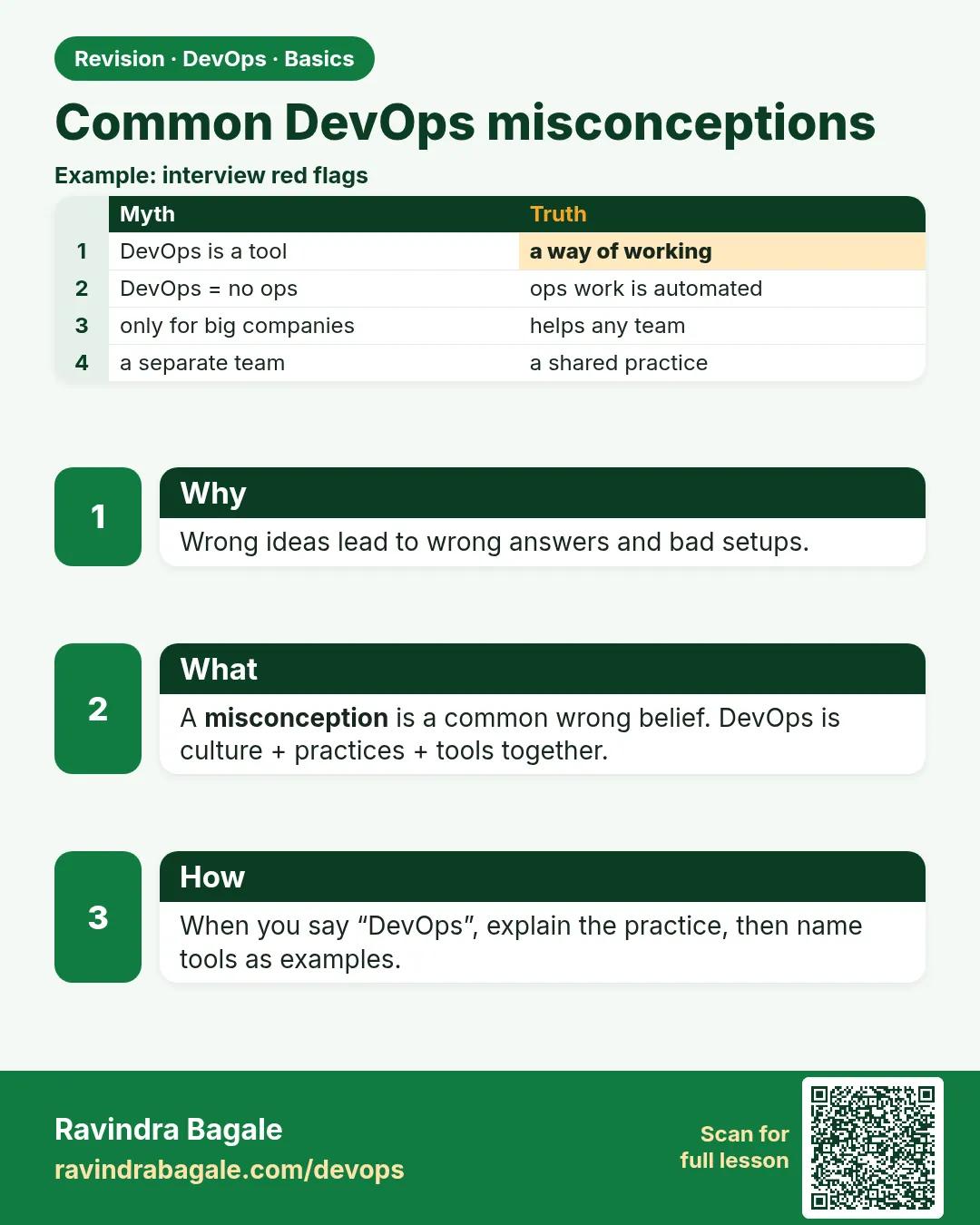Common DevOps misconceptions. Wrong ideas lead to wrong answers and bad setups.