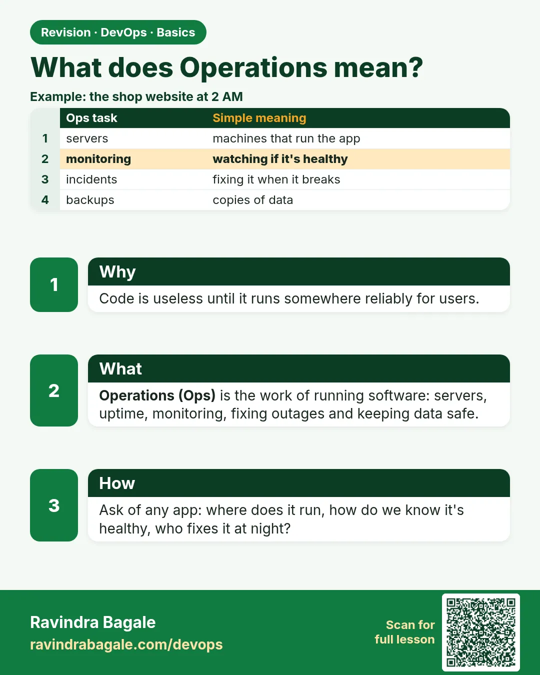 What does Operations mean?. Code is useless until it runs somewhere reliably for users.