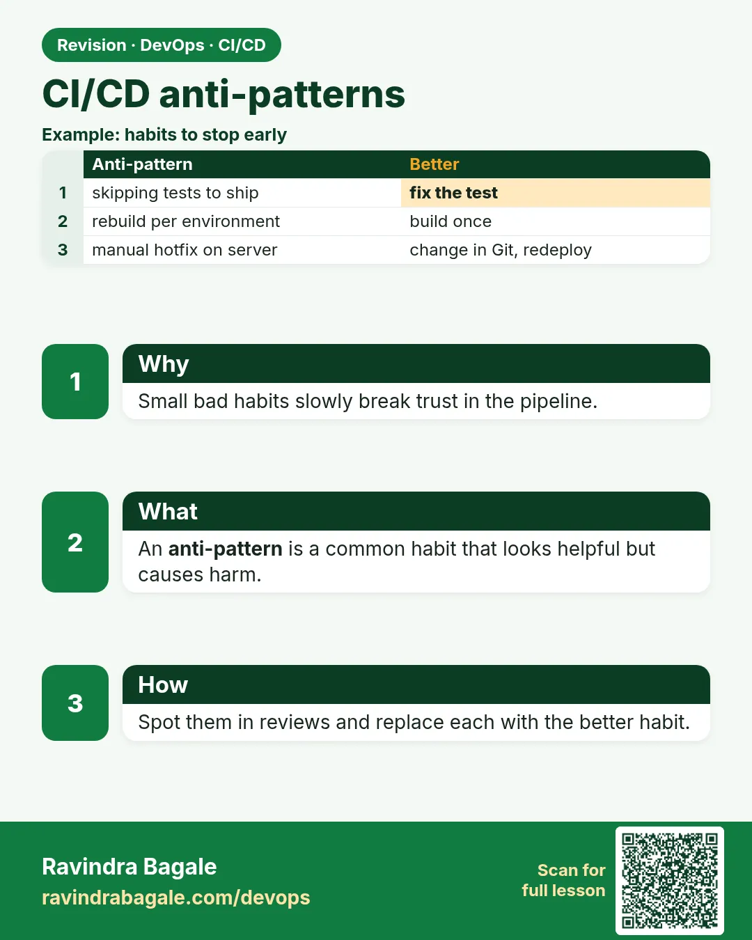 CI/CD anti-patterns. Small bad habits slowly break trust in the pipeline.