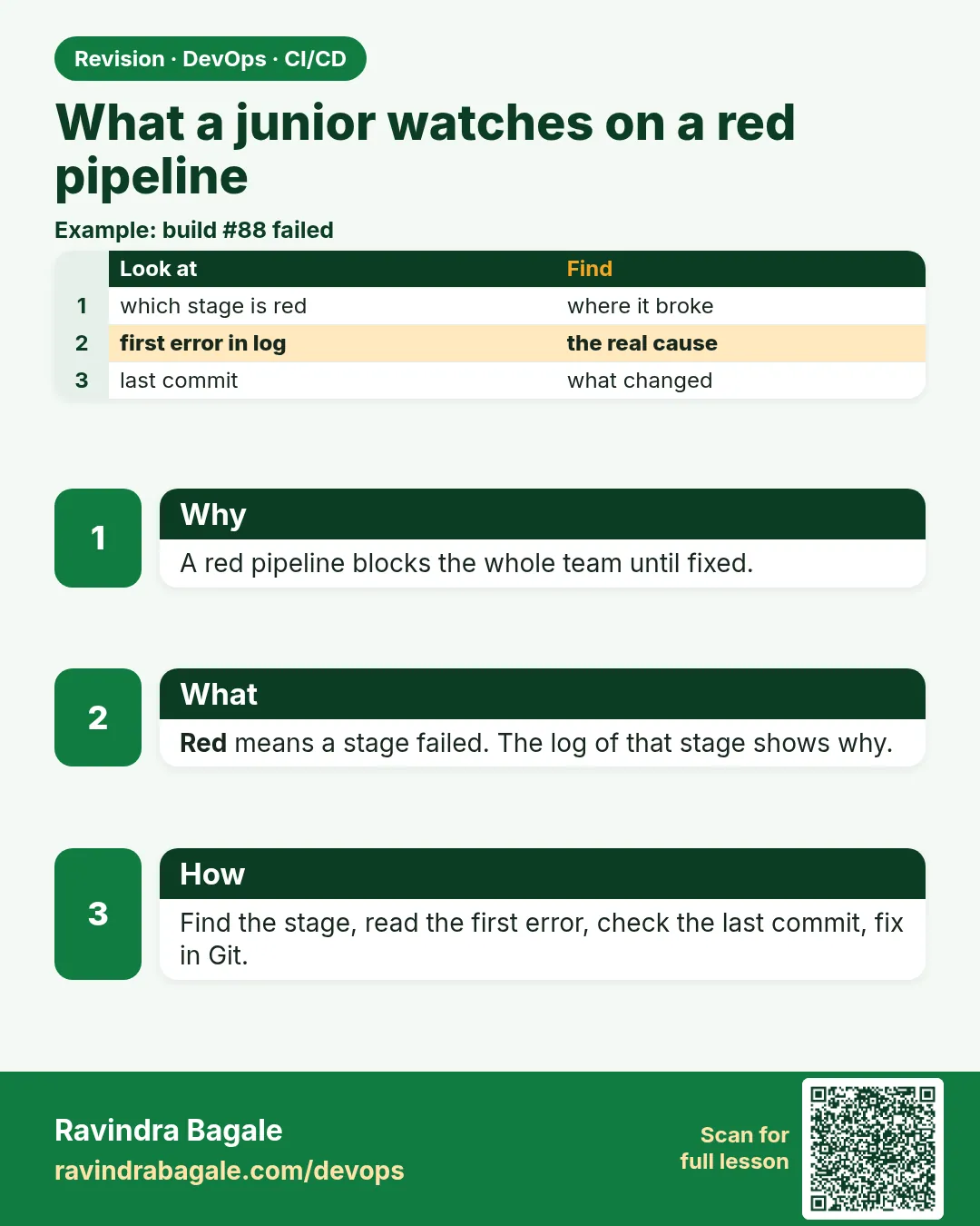 What a junior watches on a red pipeline. A red pipeline blocks the whole team until fixed.