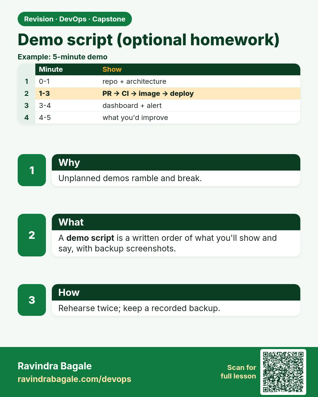 Demo script (optional homework). Unplanned demos ramble and break.