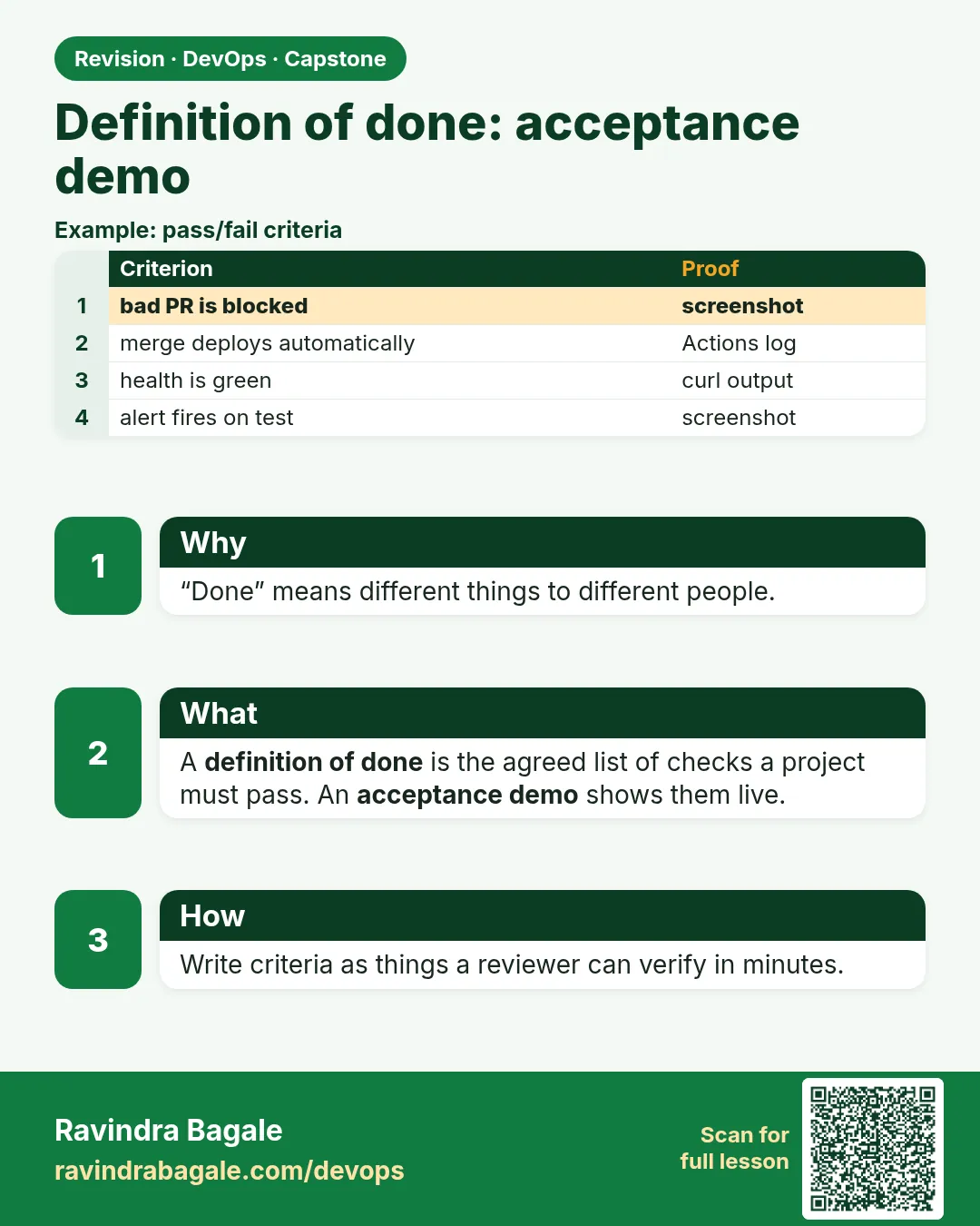 Definition of done: acceptance demo. “Done” means different things to different people.