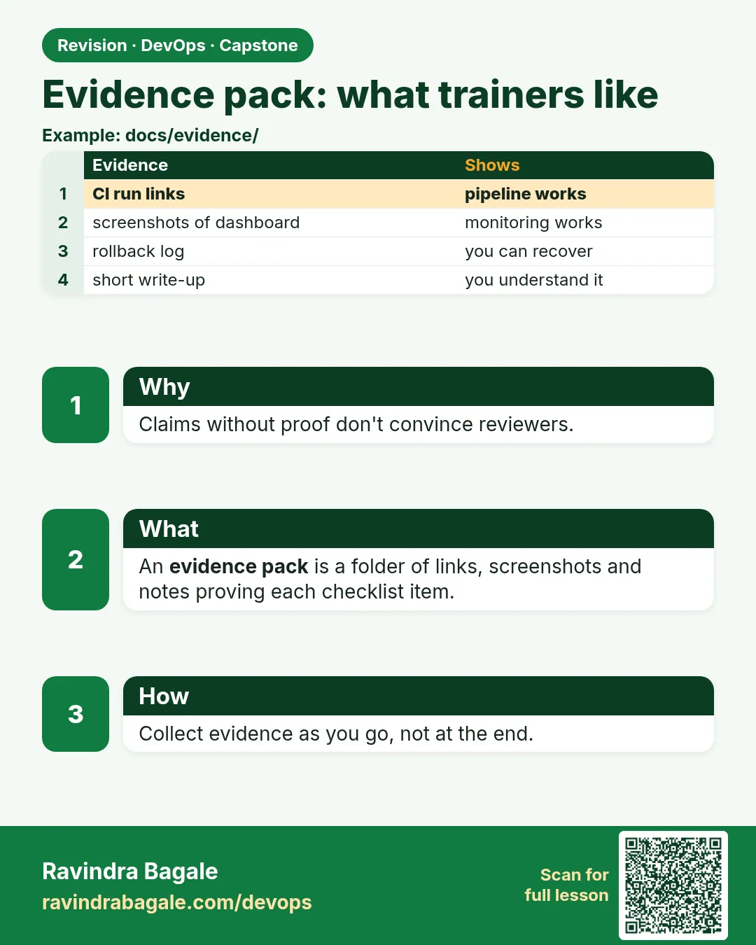 Evidence pack: what trainers like. Claims without proof don't convince reviewers.