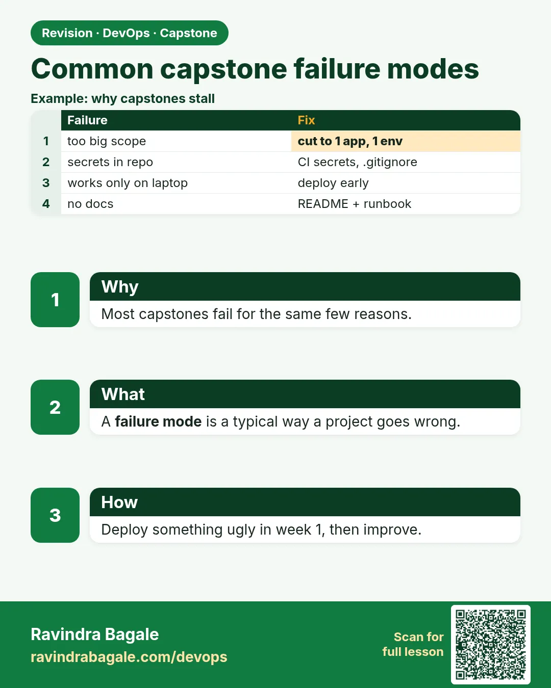 Common capstone failure modes. Most capstones fail for the same few reasons.