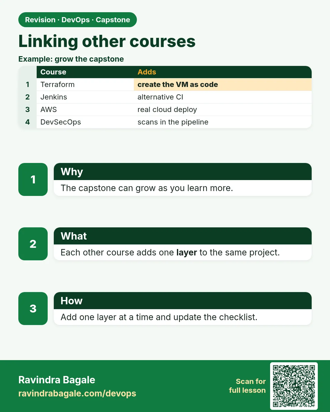 Linking other courses. The capstone can grow as you learn more.