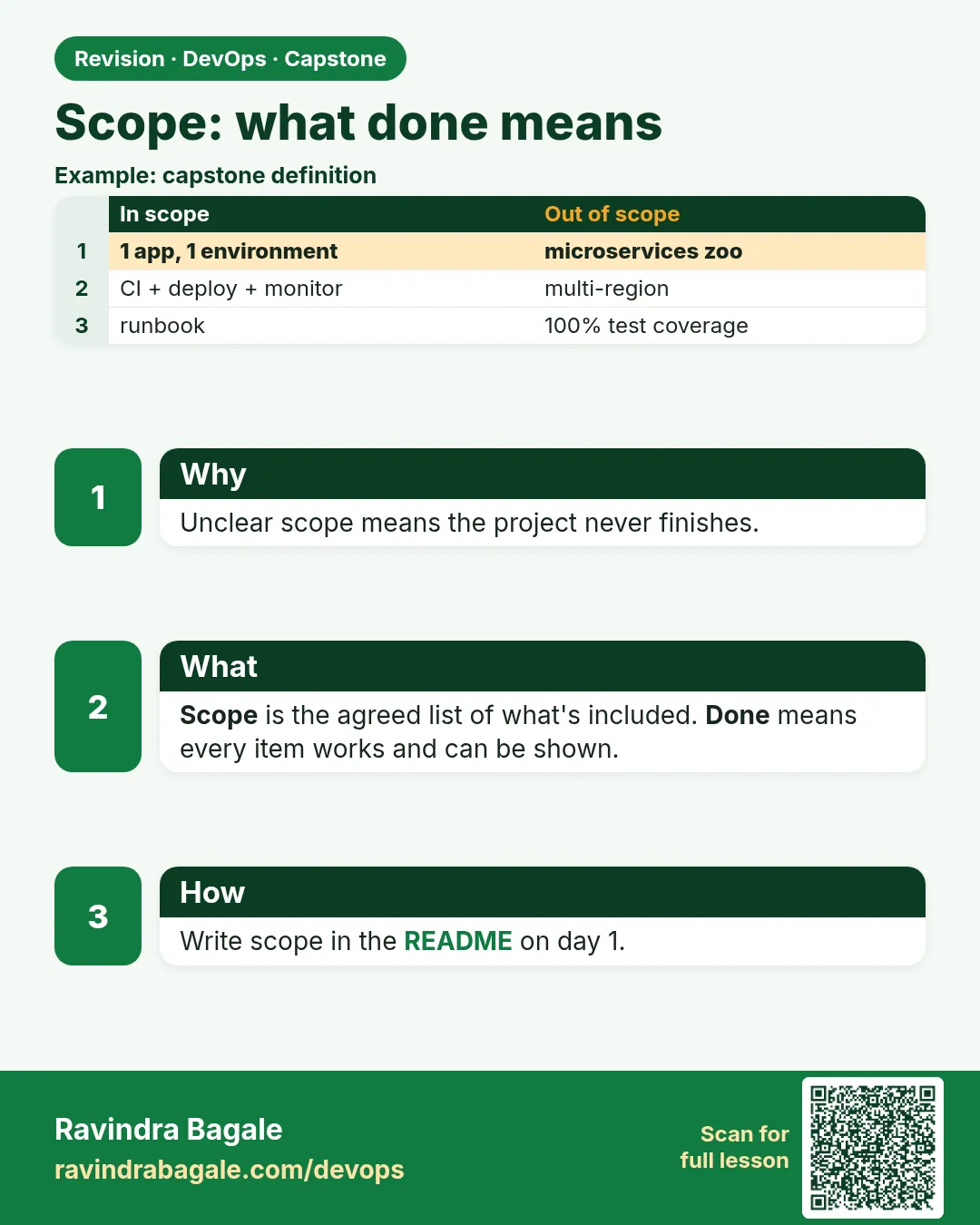Scope: what done means. Unclear scope means the project never finishes.
